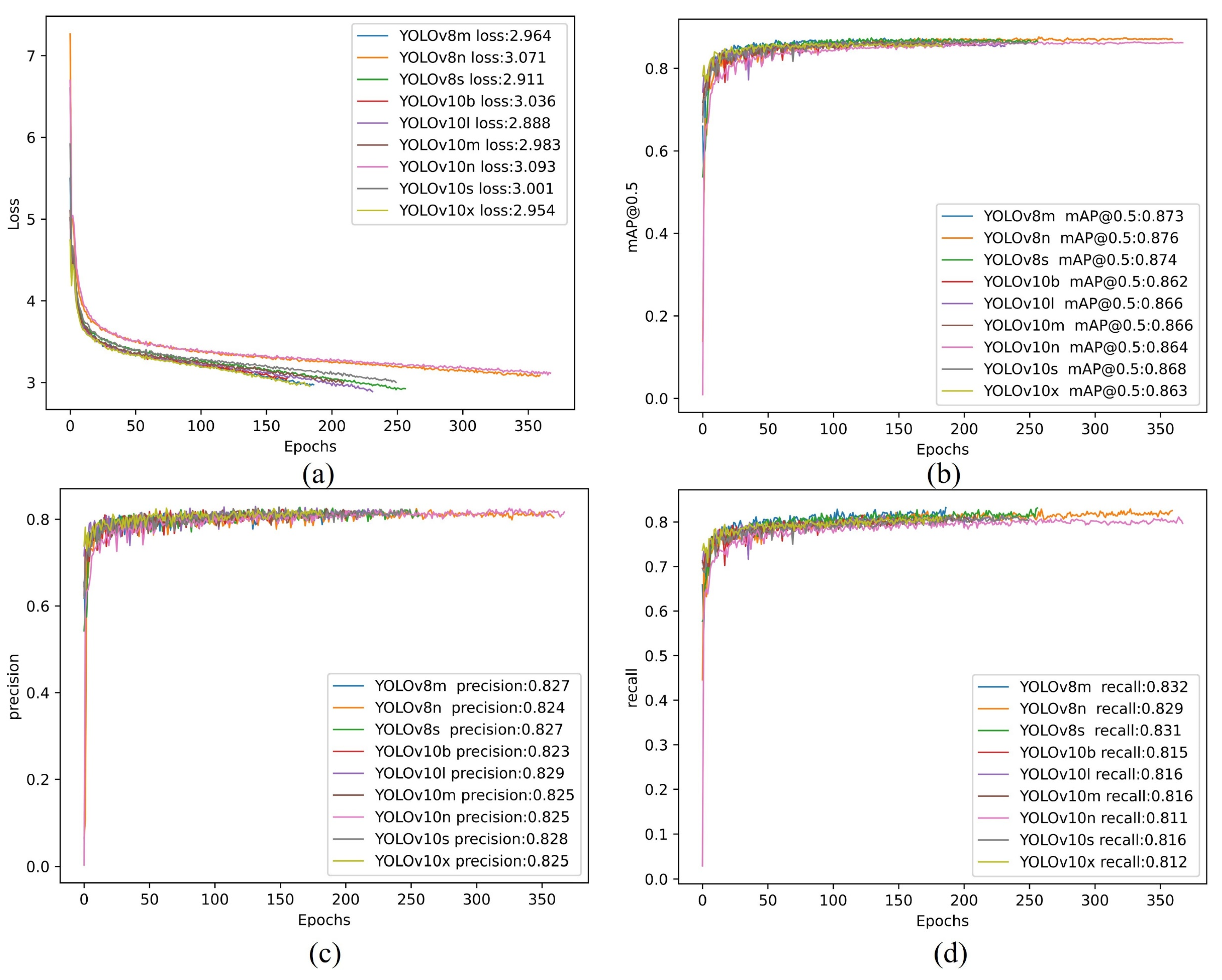 Preprints 143989 g0a1