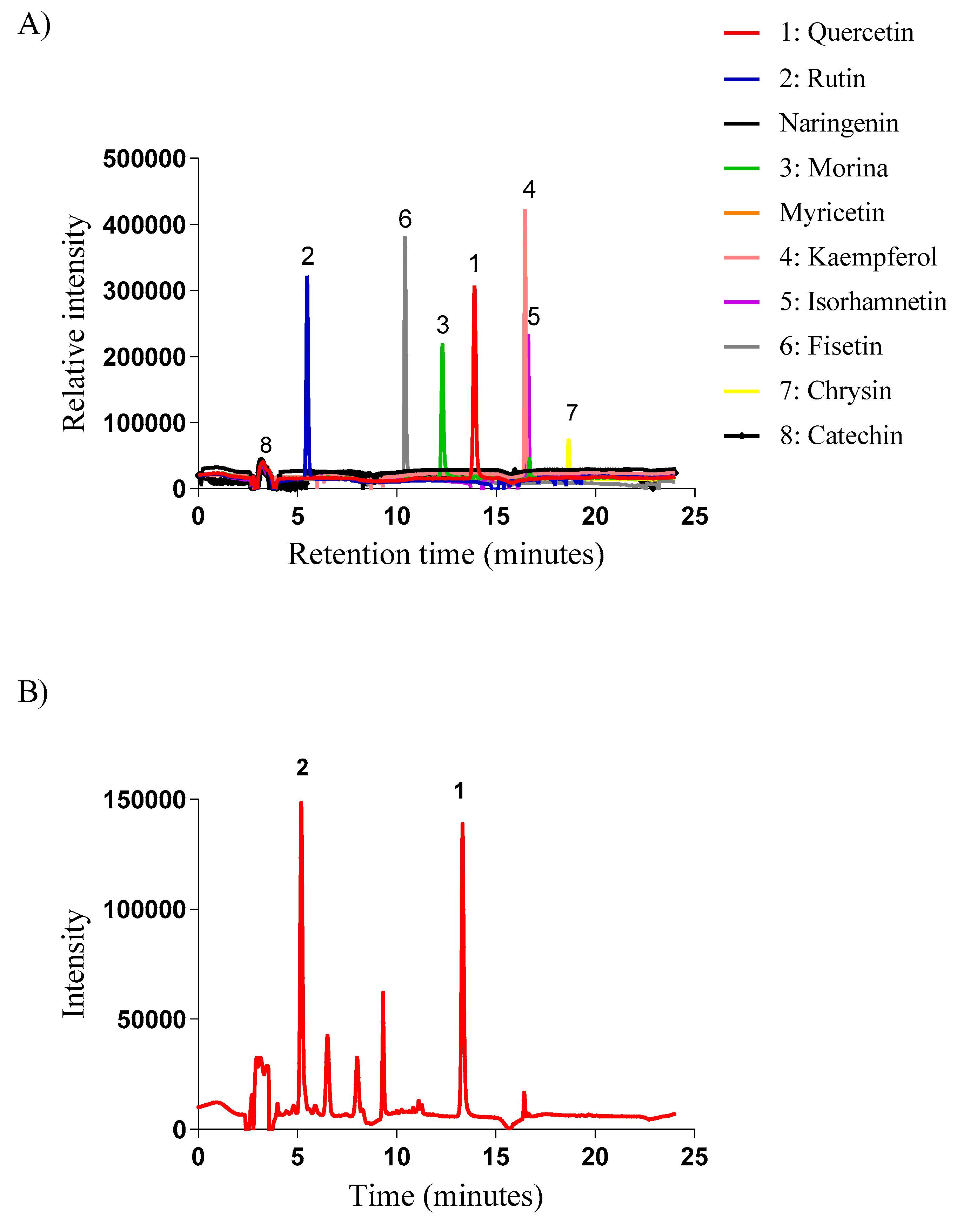 Preprints 138747 g001