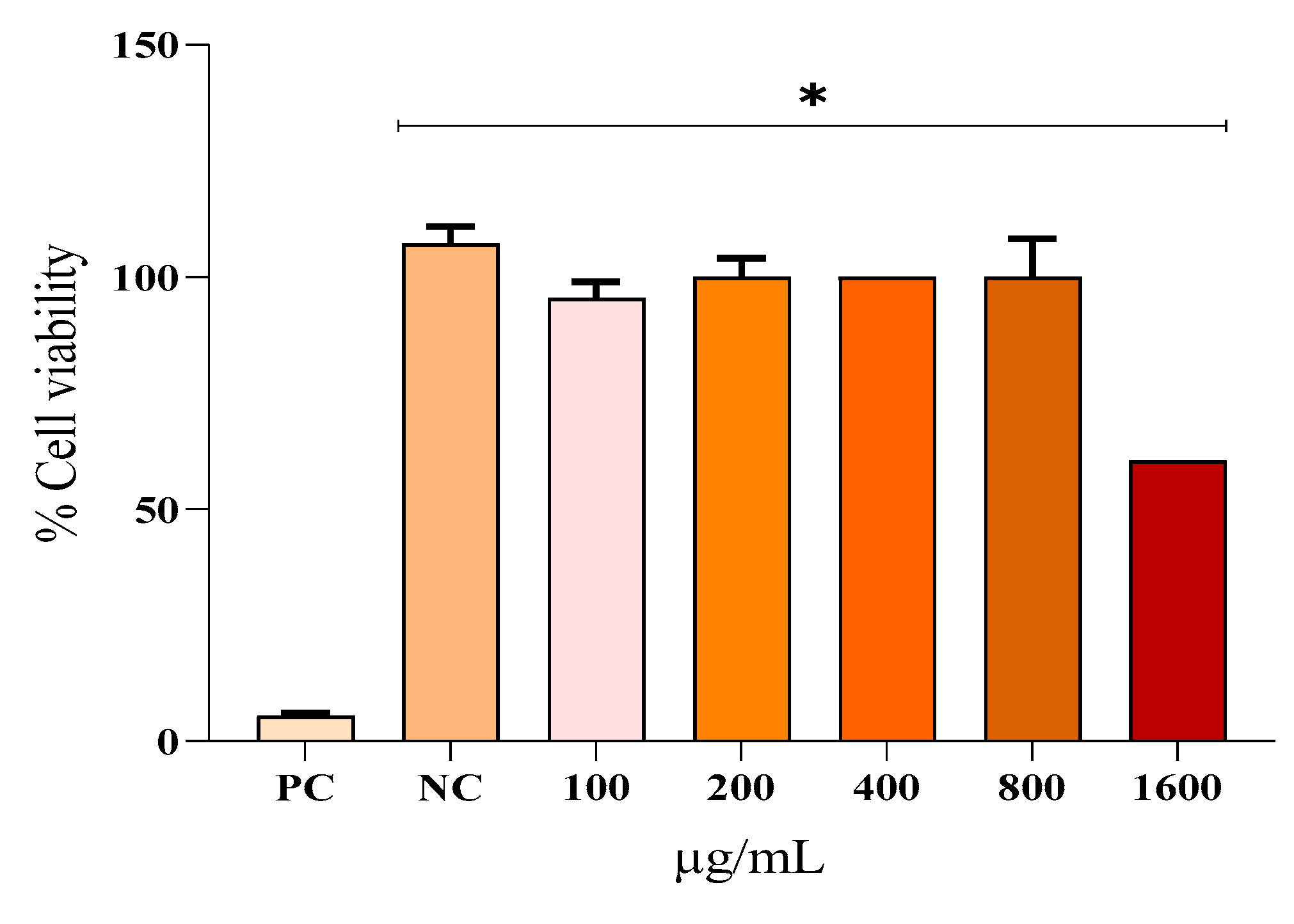Preprints 138747 g002