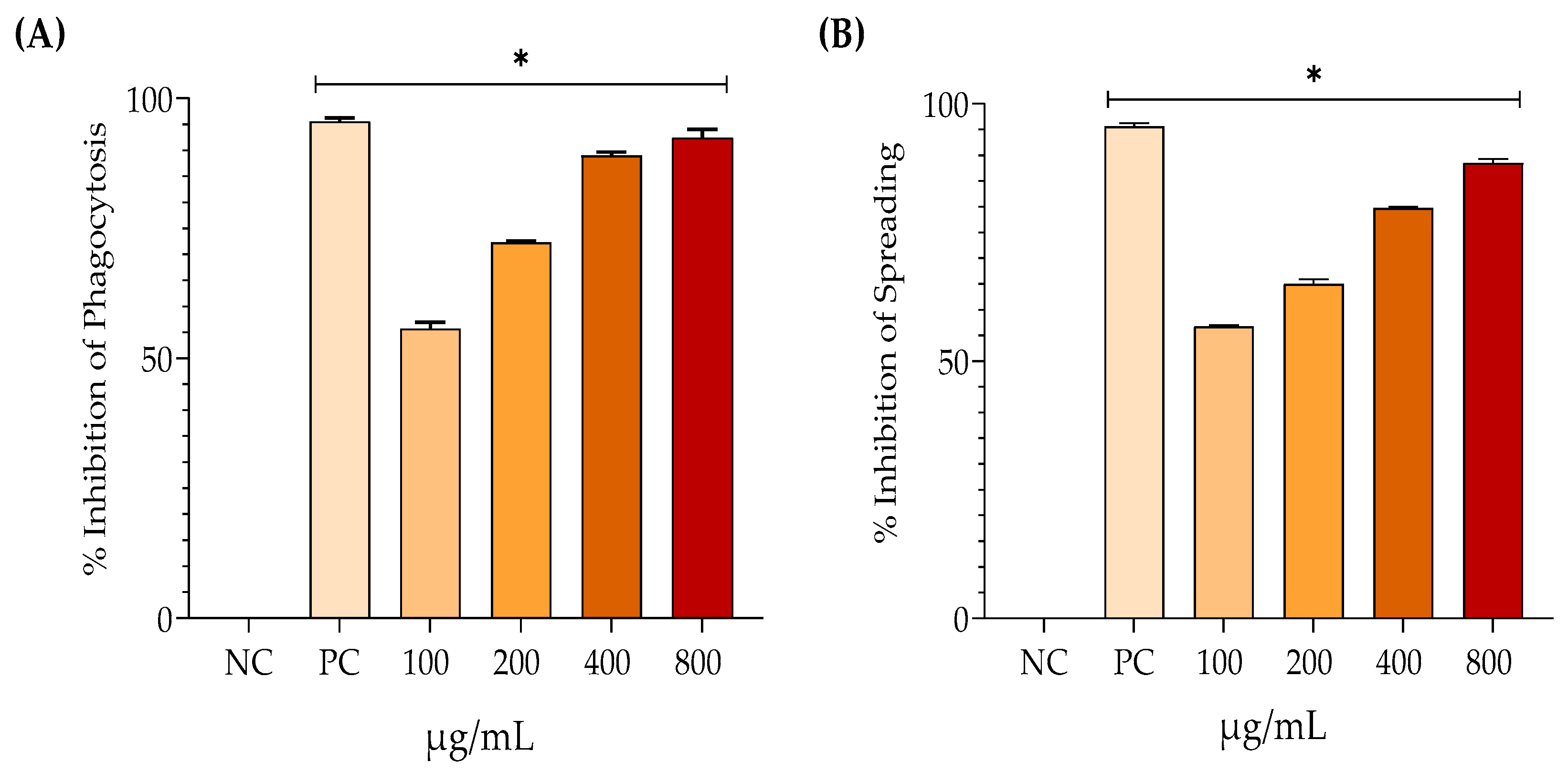 Preprints 138747 g003