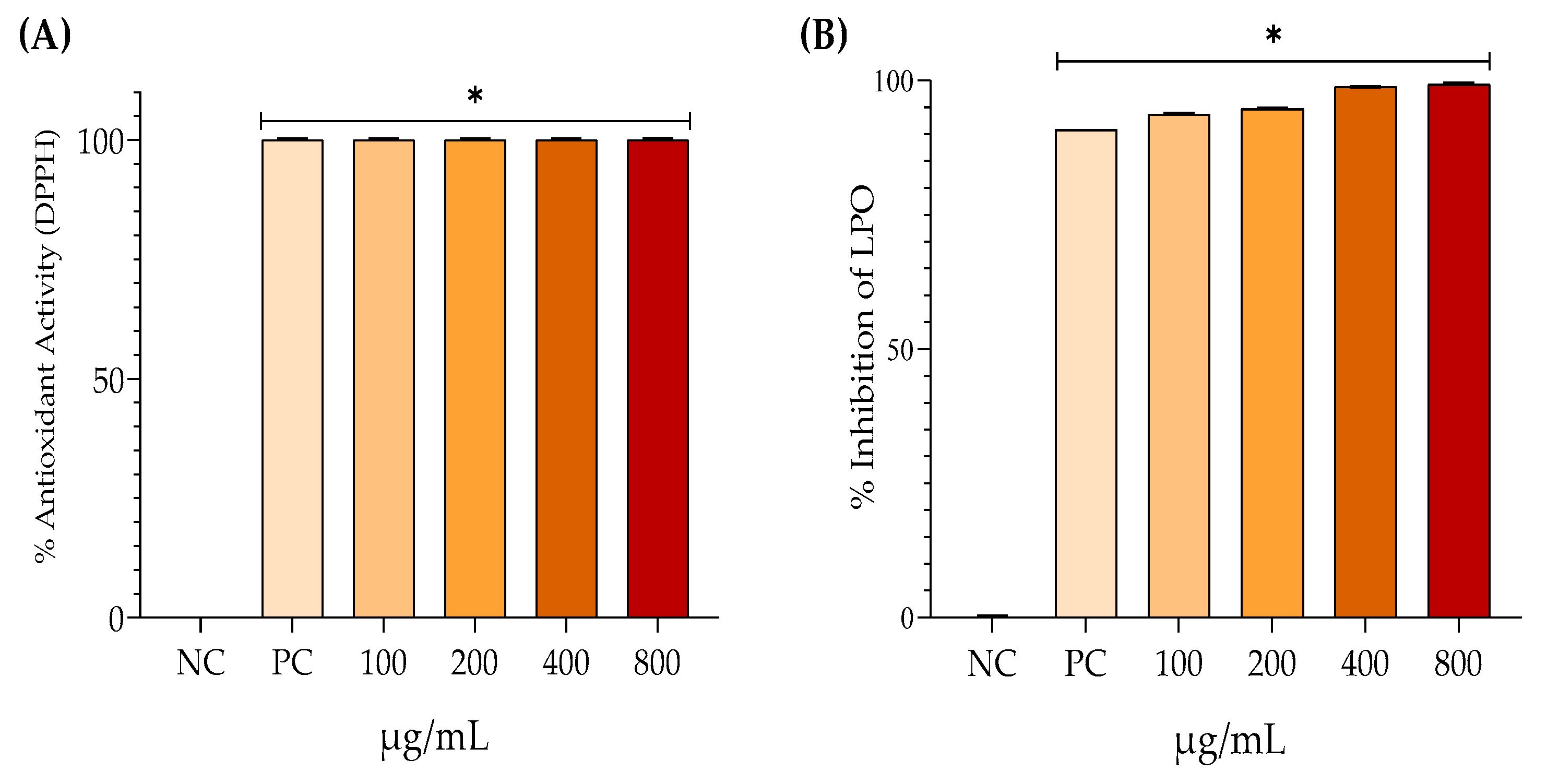Preprints 138747 g004