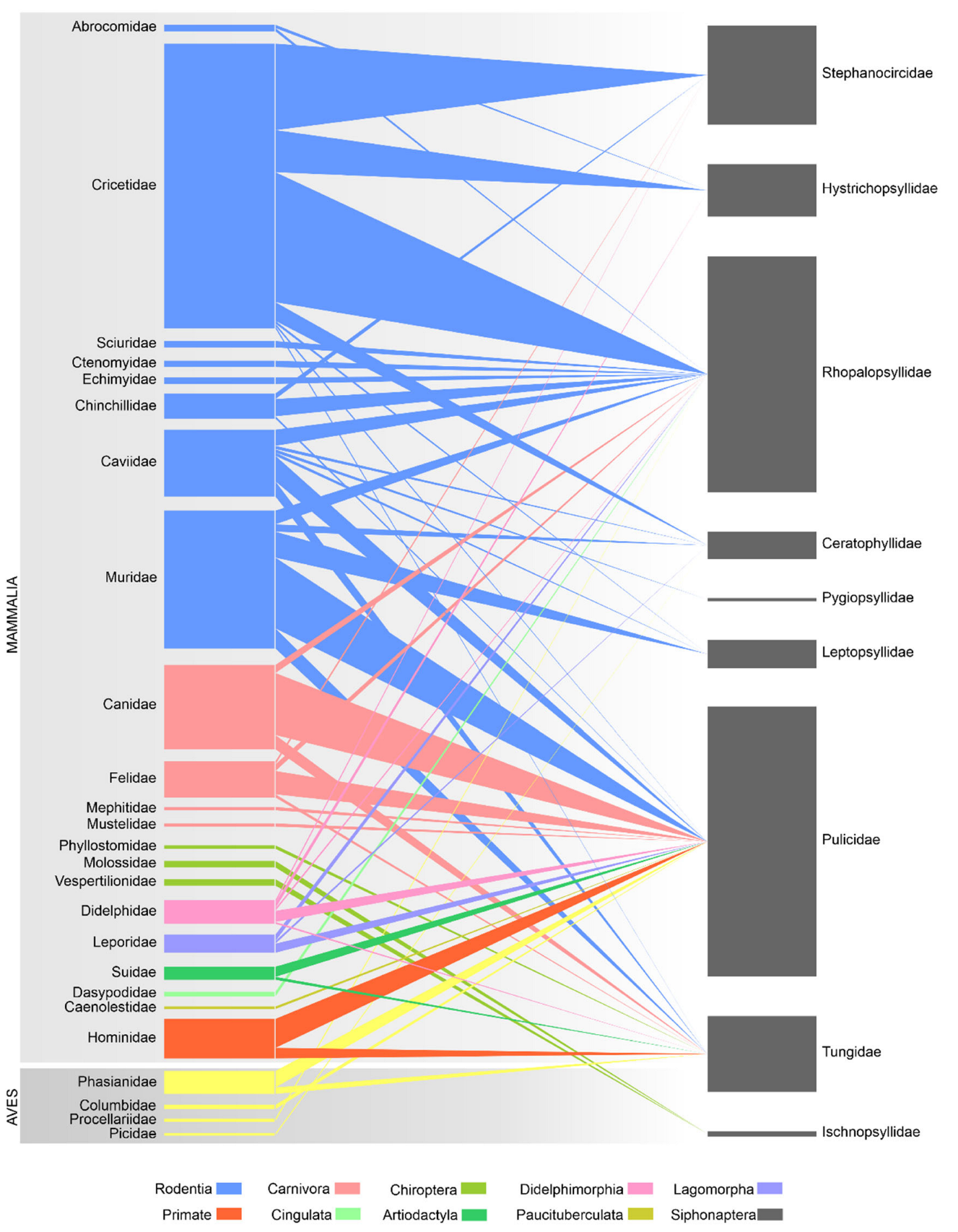 Preprints 139307 g002