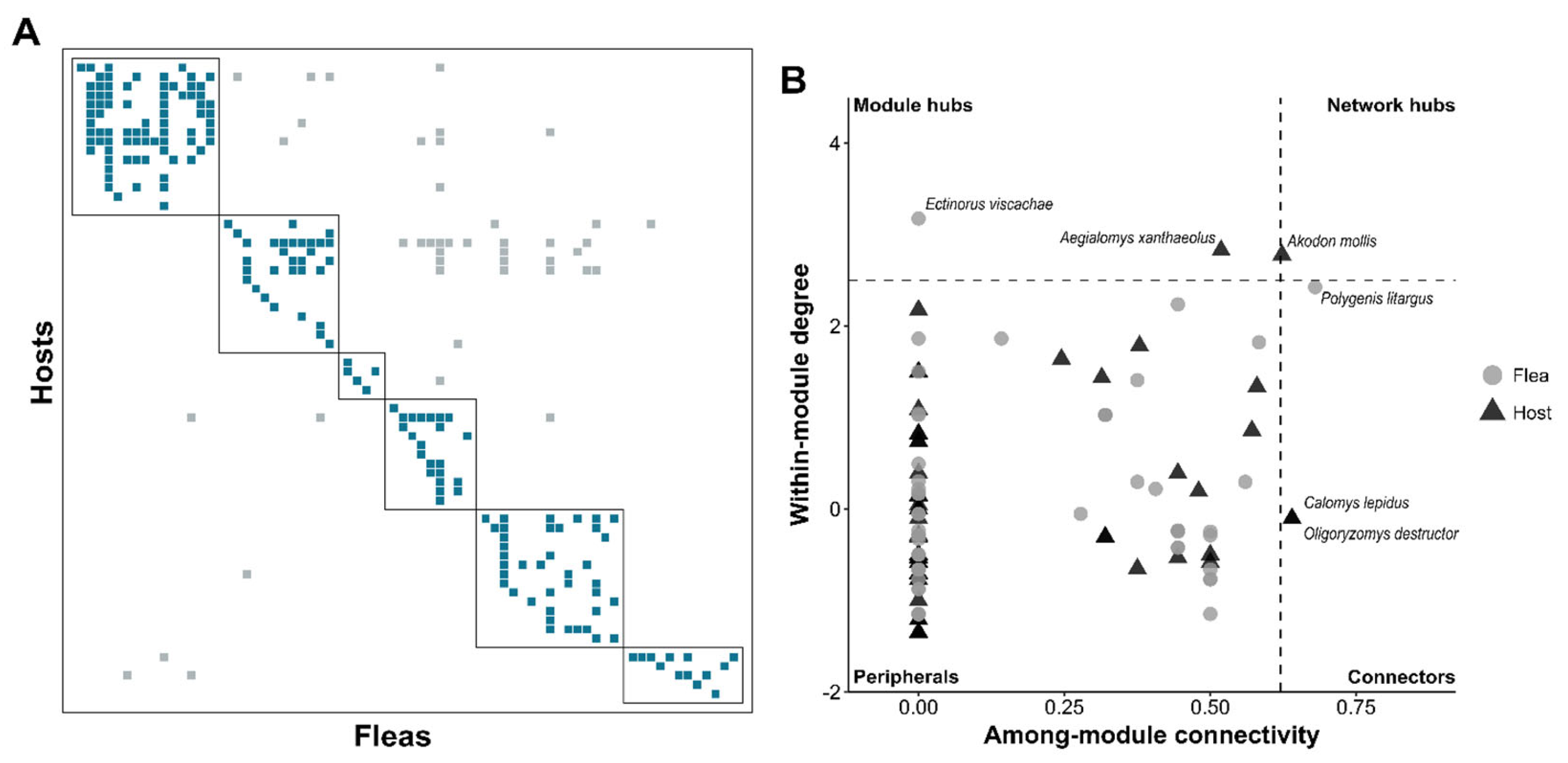 Preprints 139307 g005