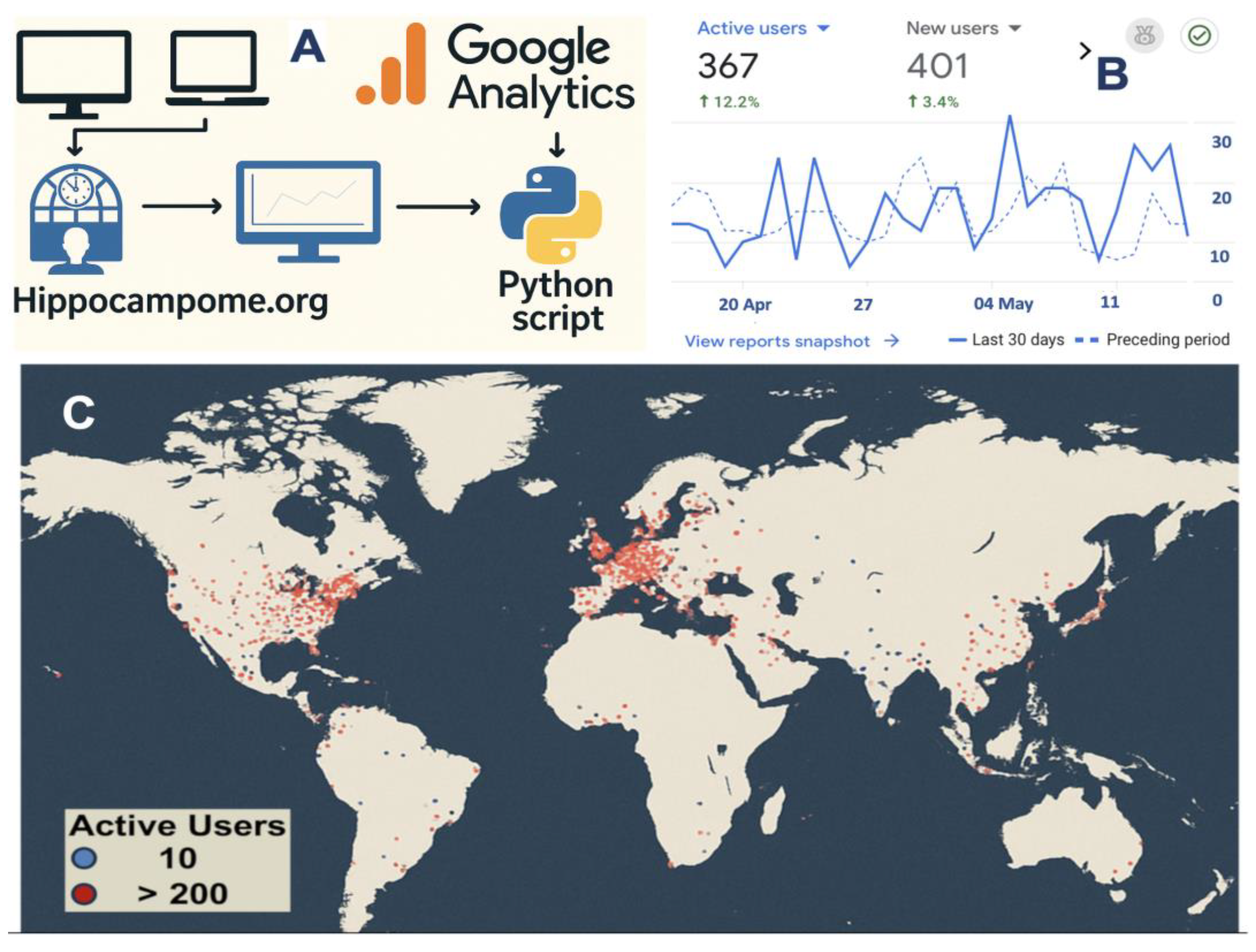 Preprints 169433 g003