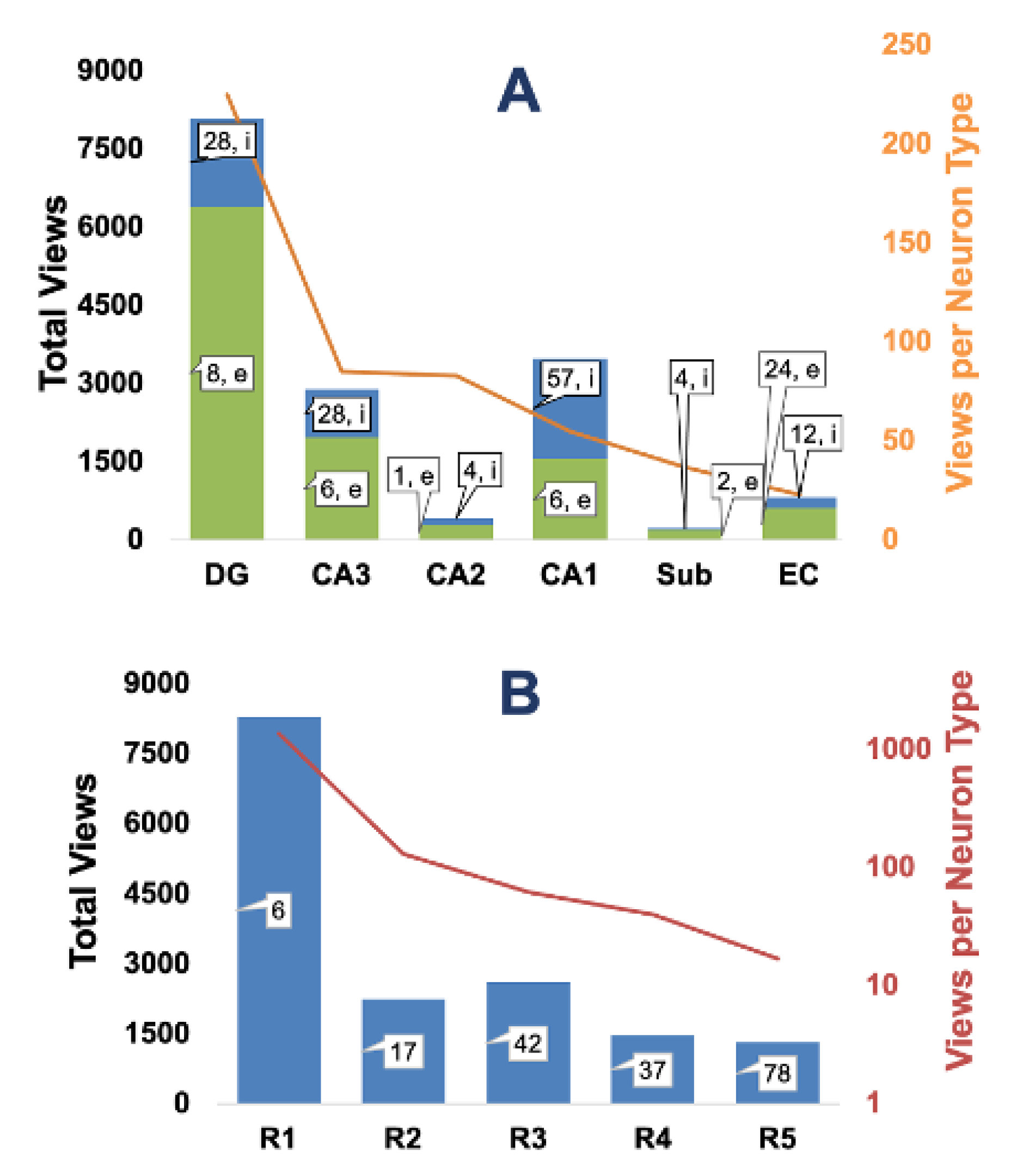 Preprints 169433 g006