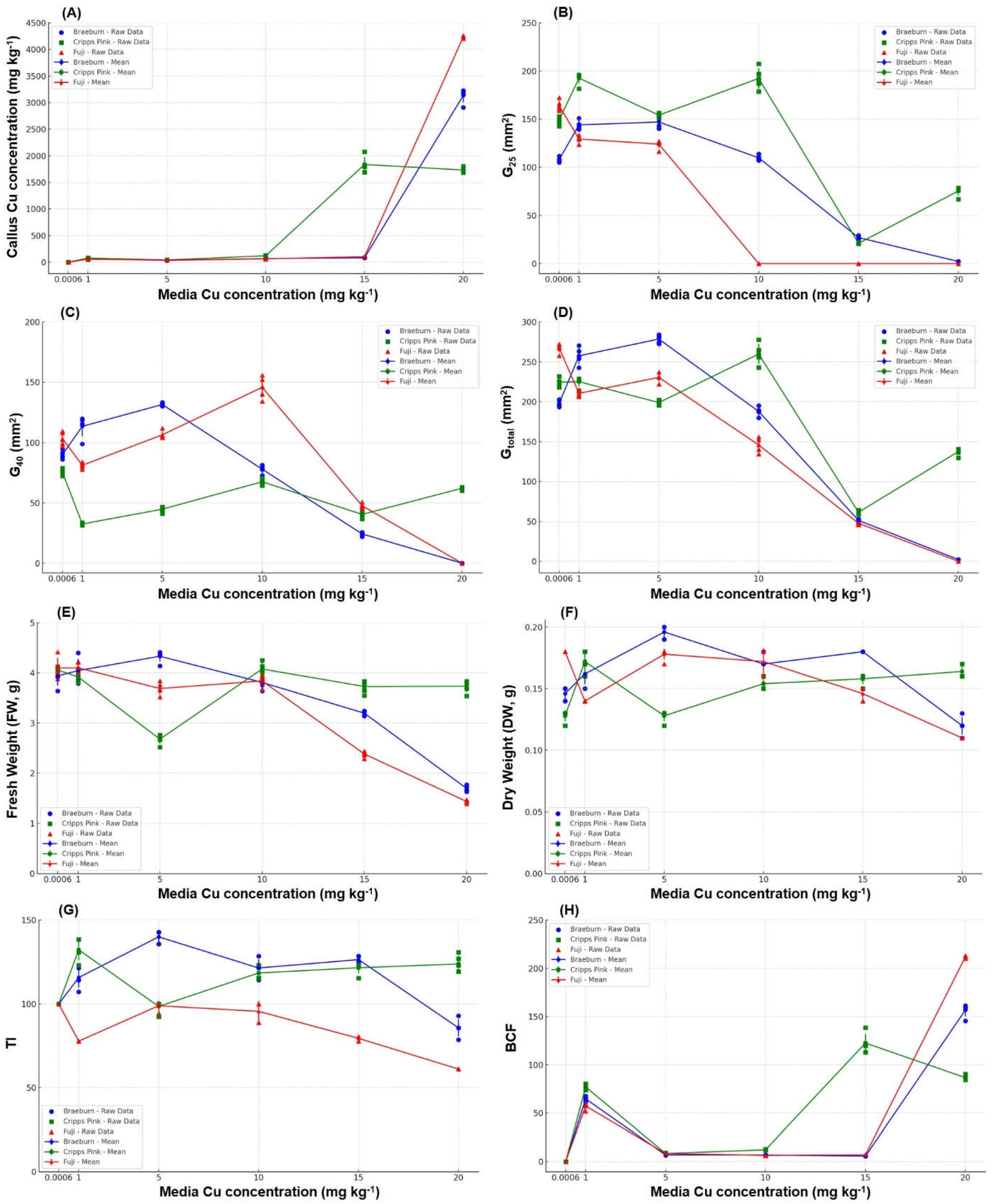 Preprints 118810 g003