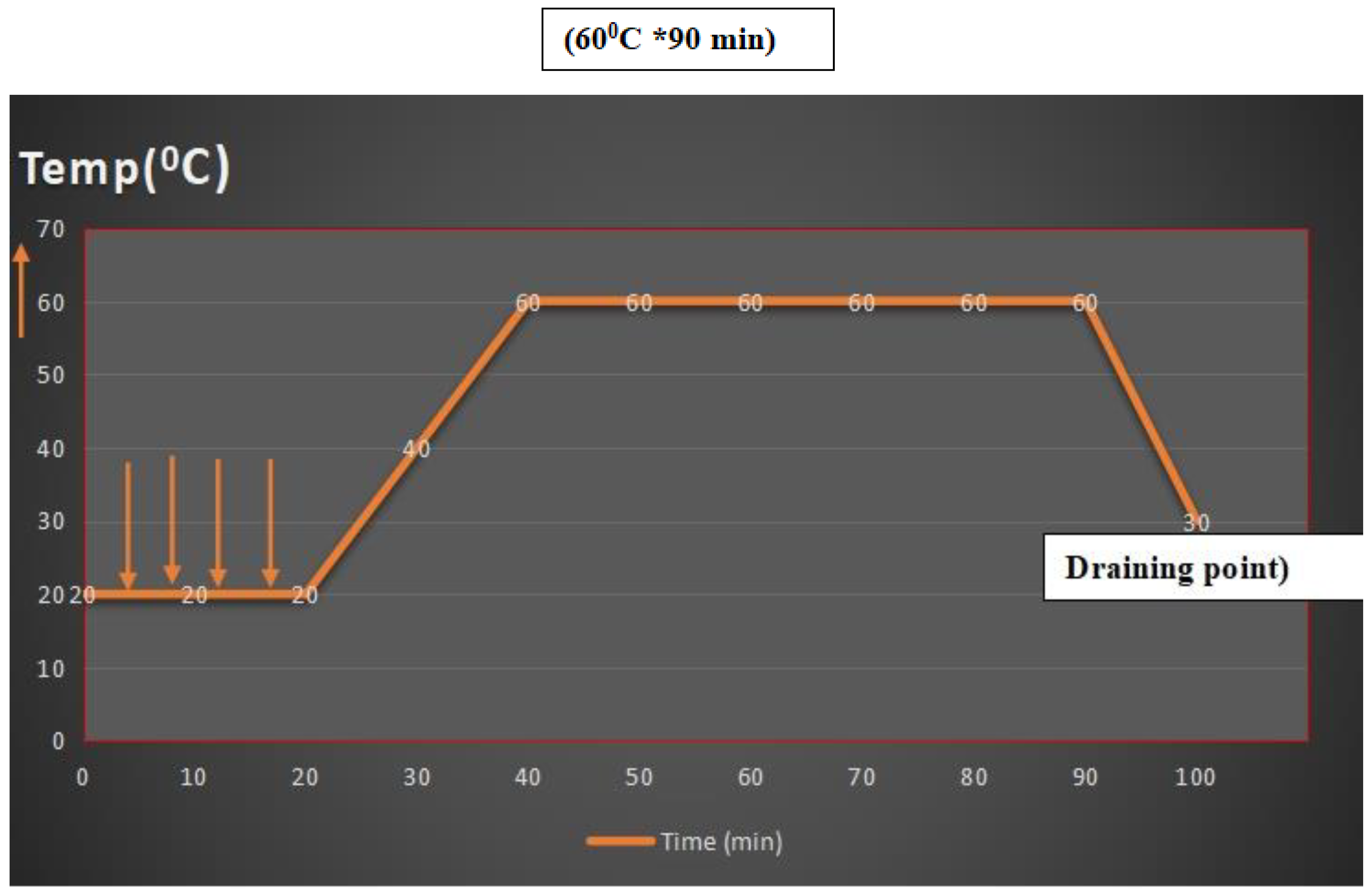 Preprints 152679 g001