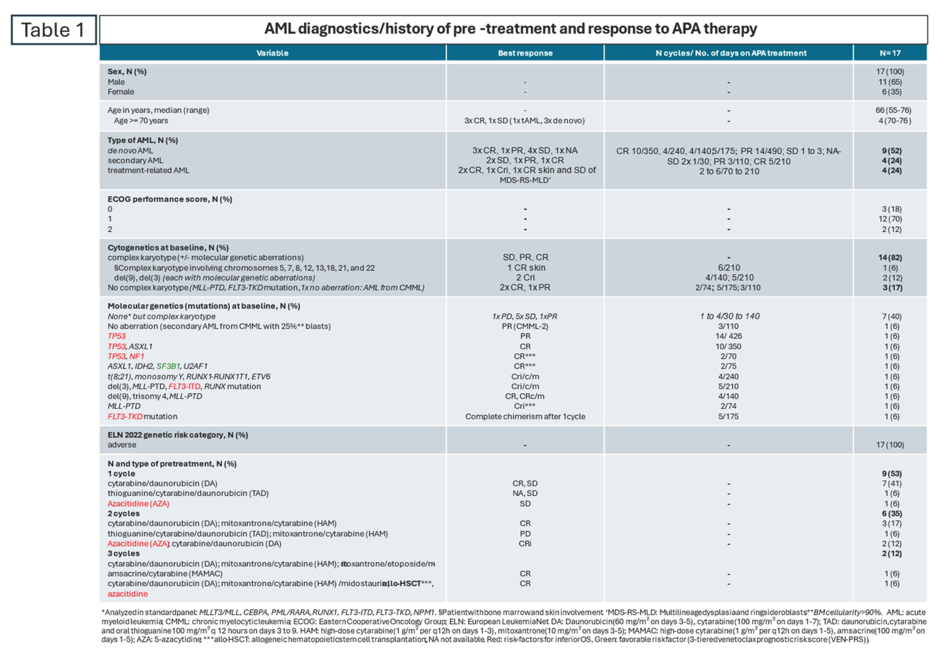 Preprints 191404 i001