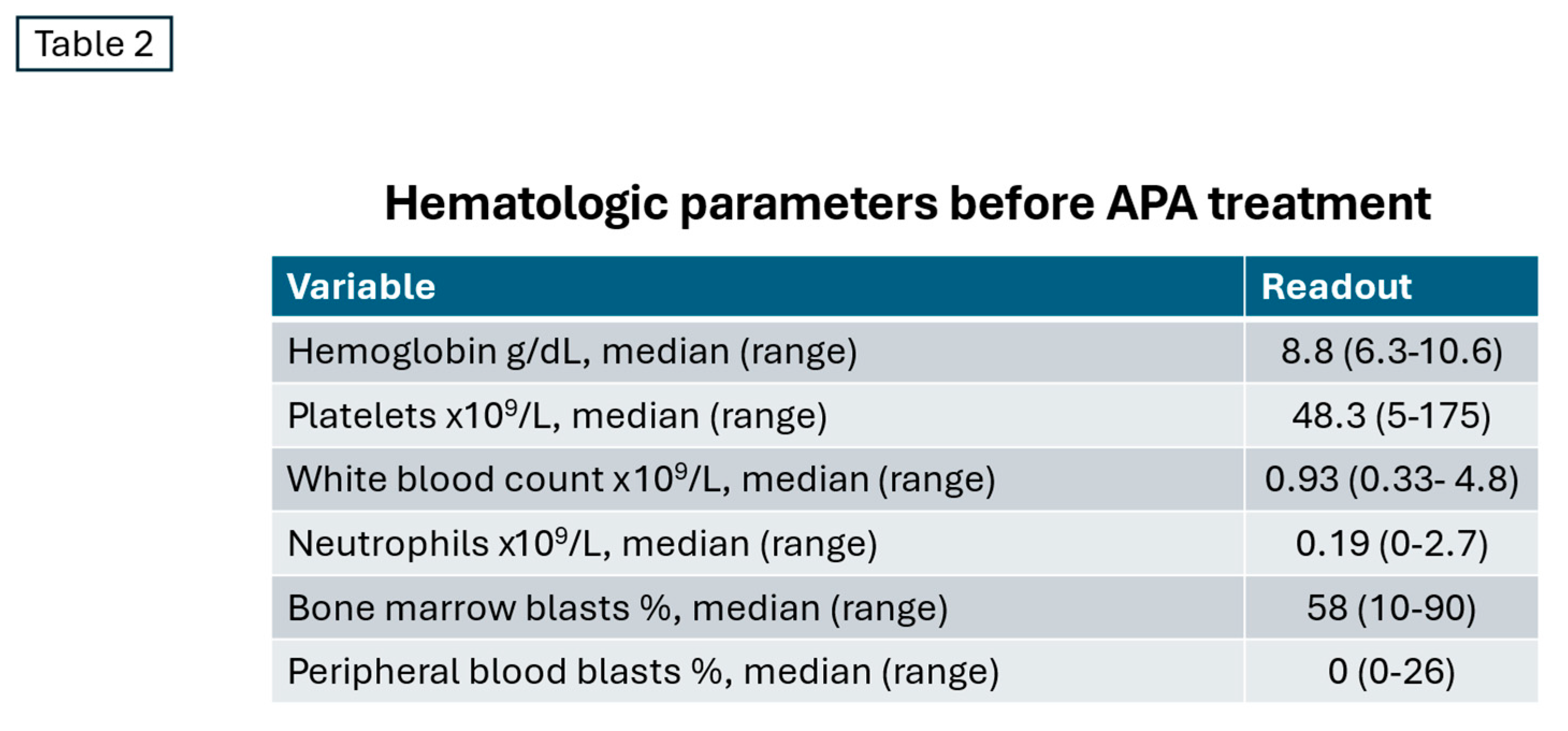 Preprints 191404 i002