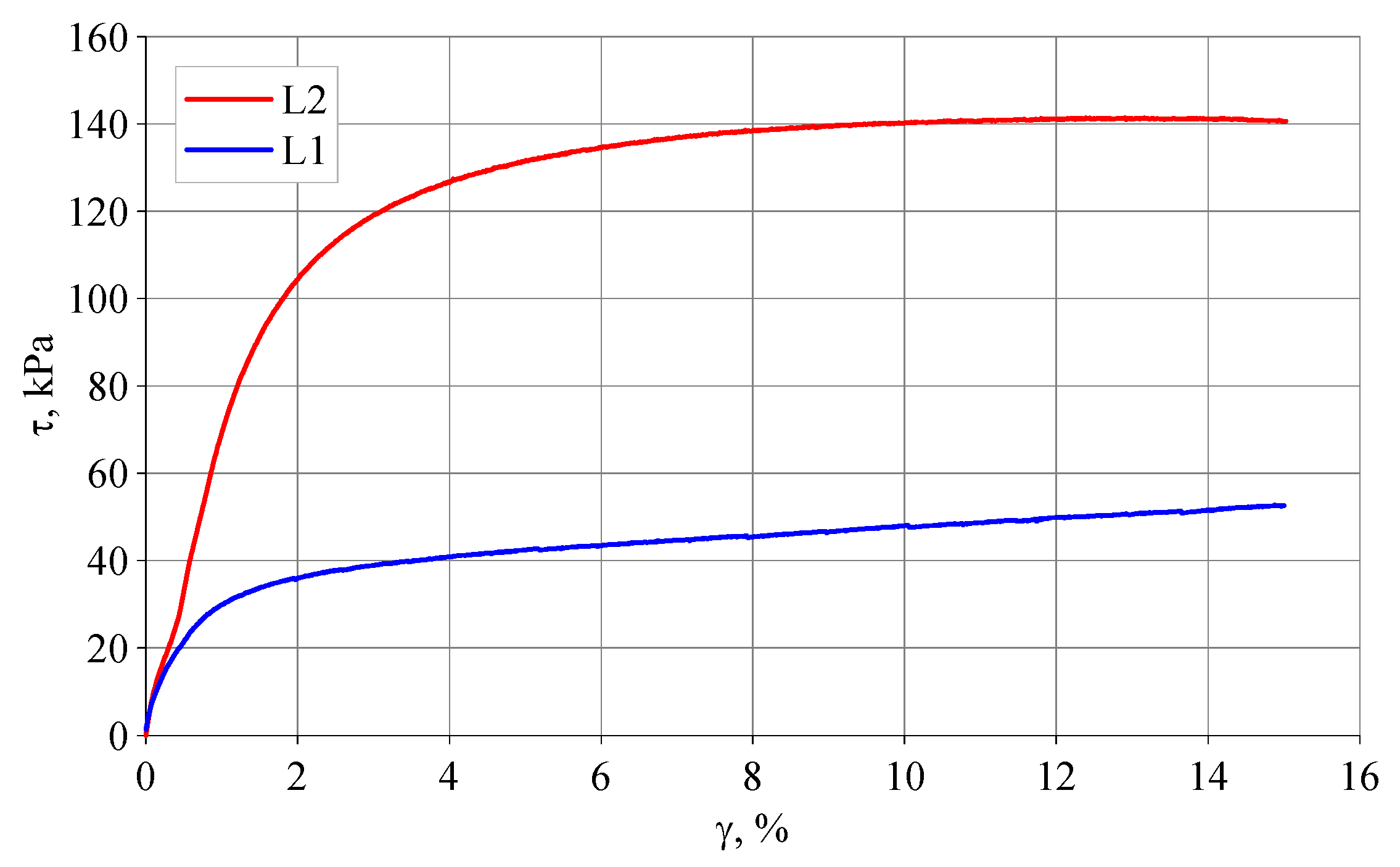 Preprints 154227 g005