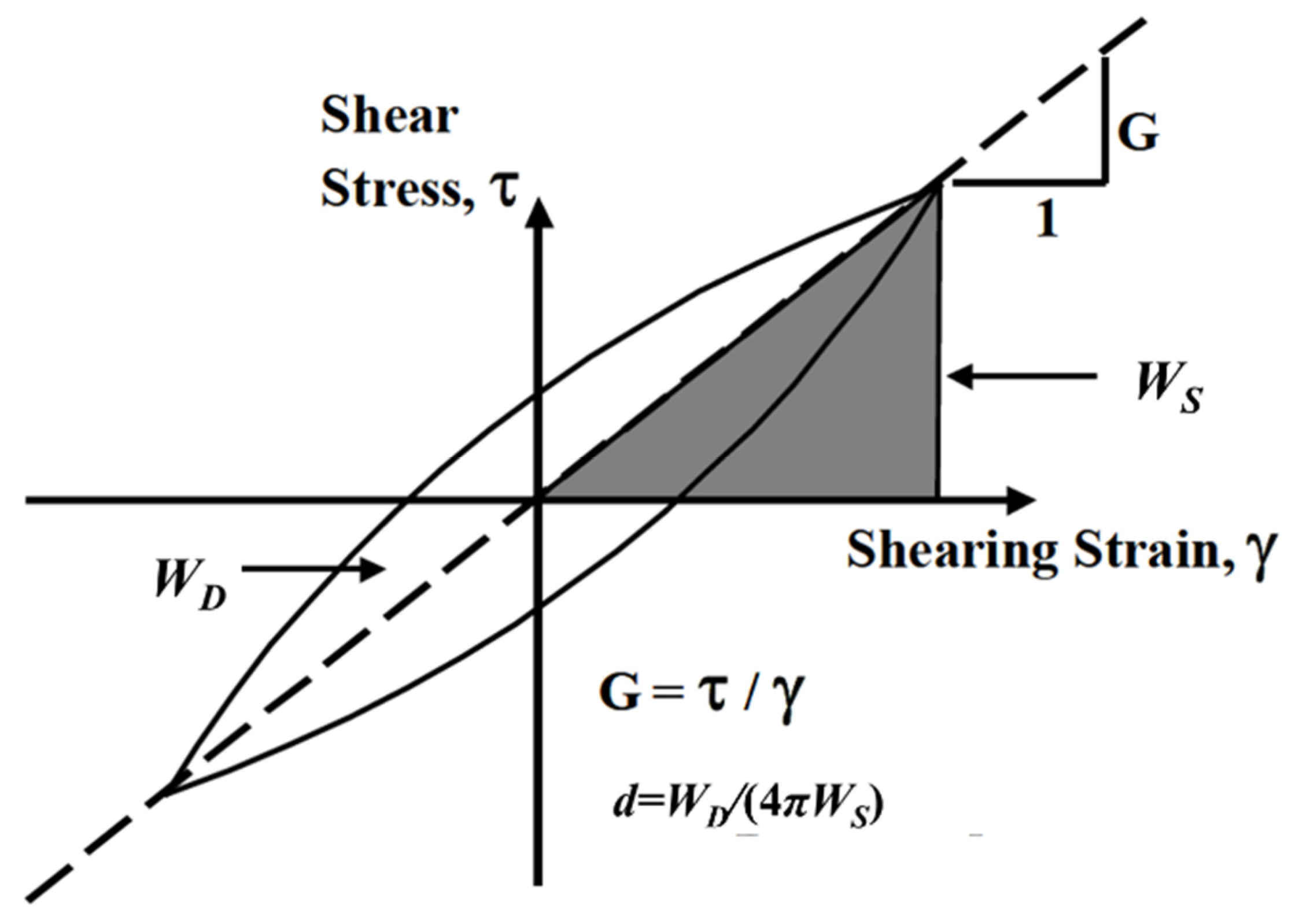 Preprints 154227 g006