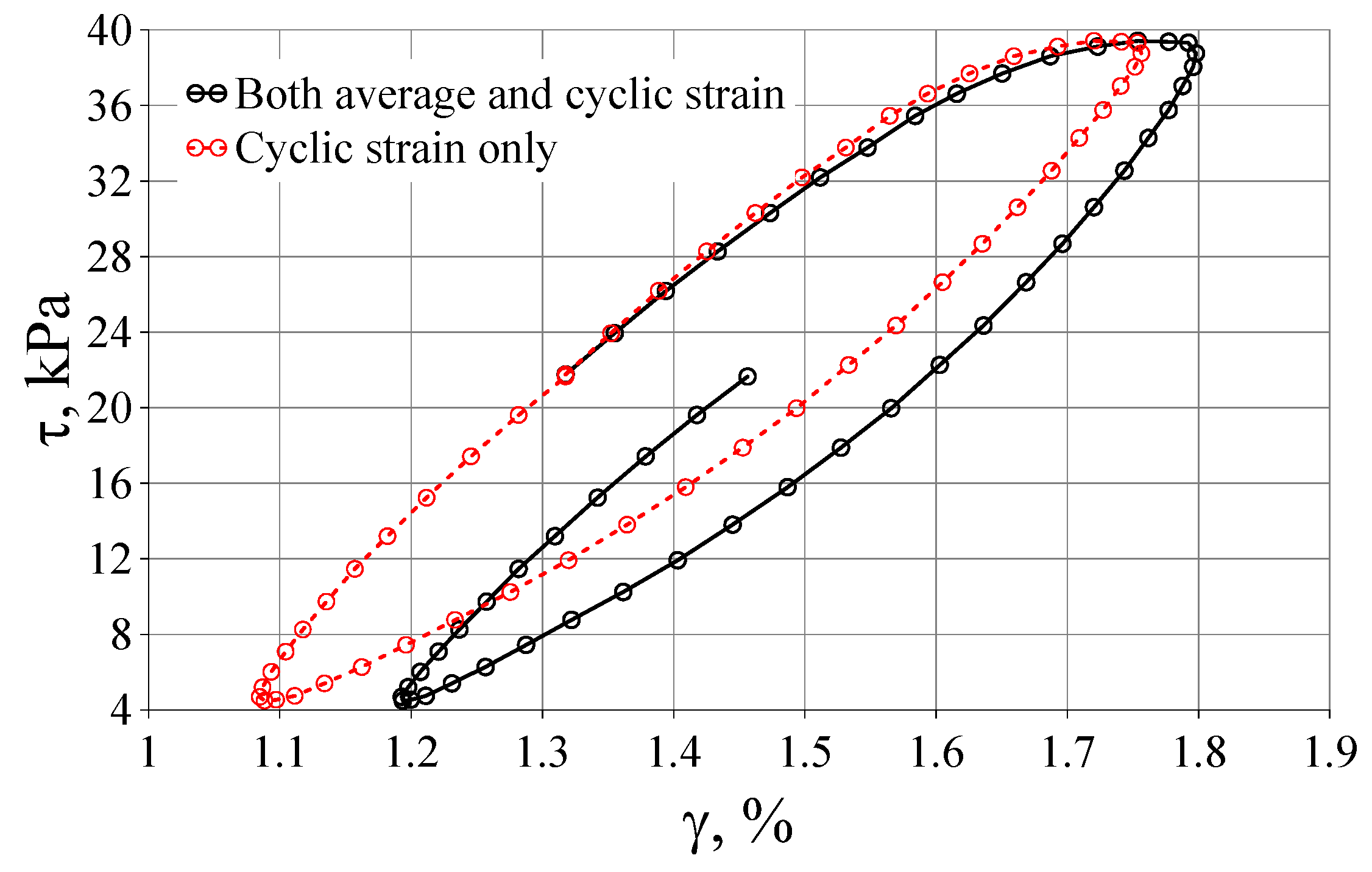 Preprints 154227 g007