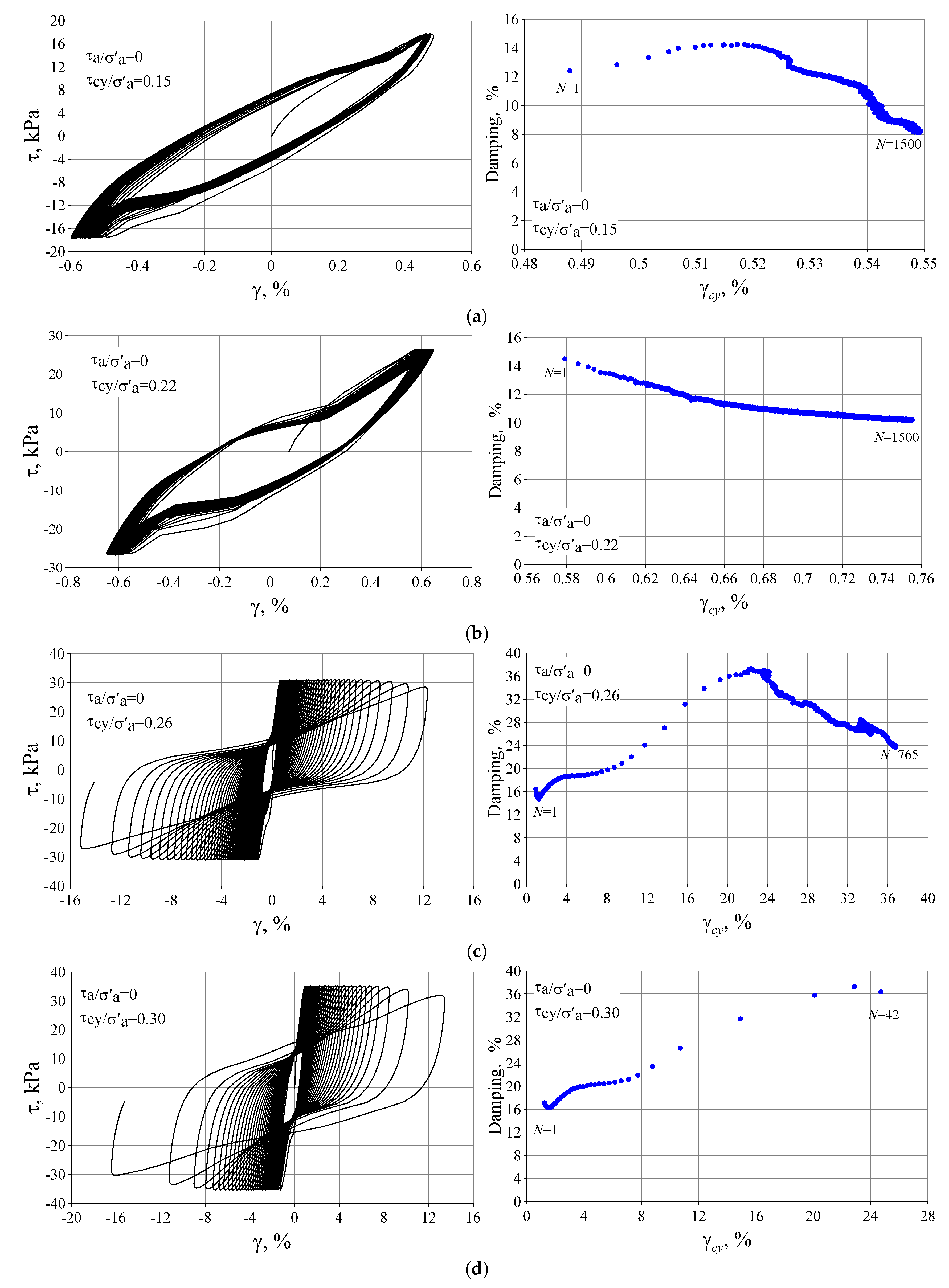 Preprints 154227 g008a
