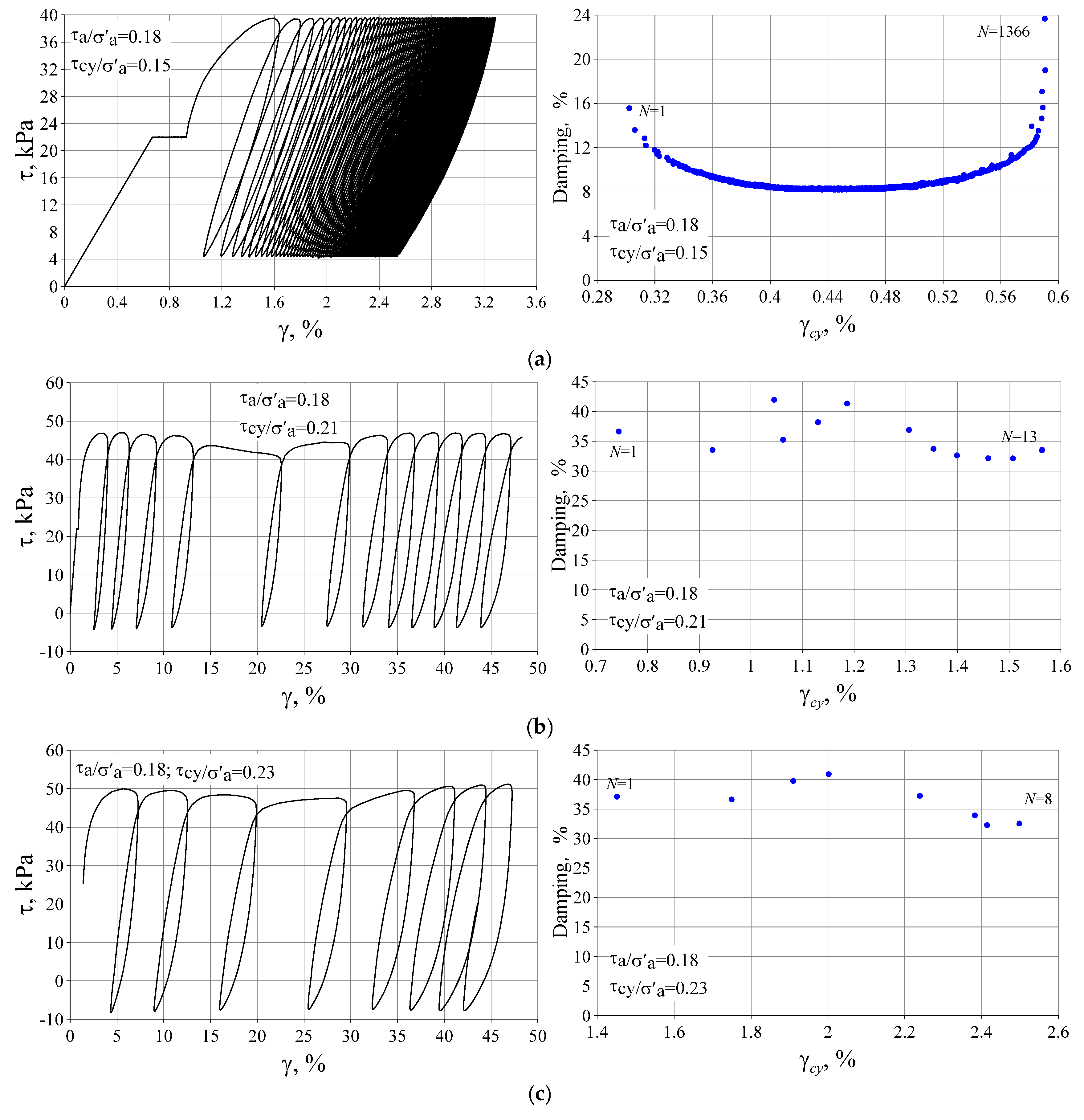 Preprints 154227 g009a