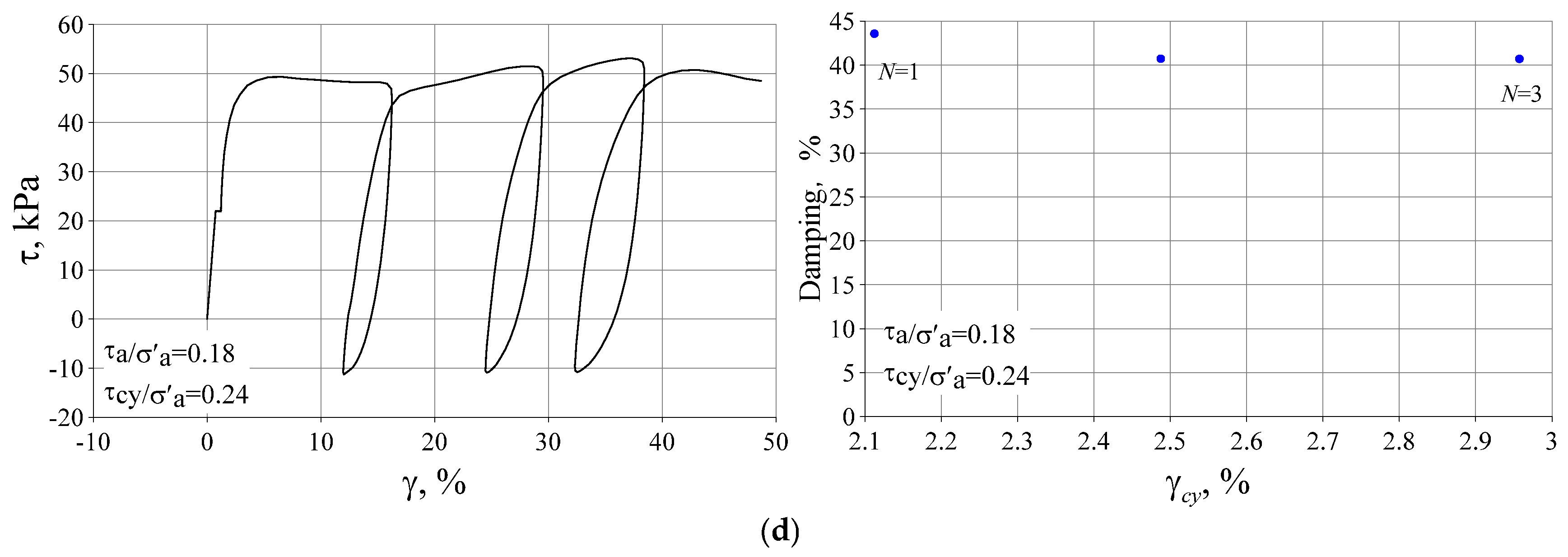 Preprints 154227 g009b