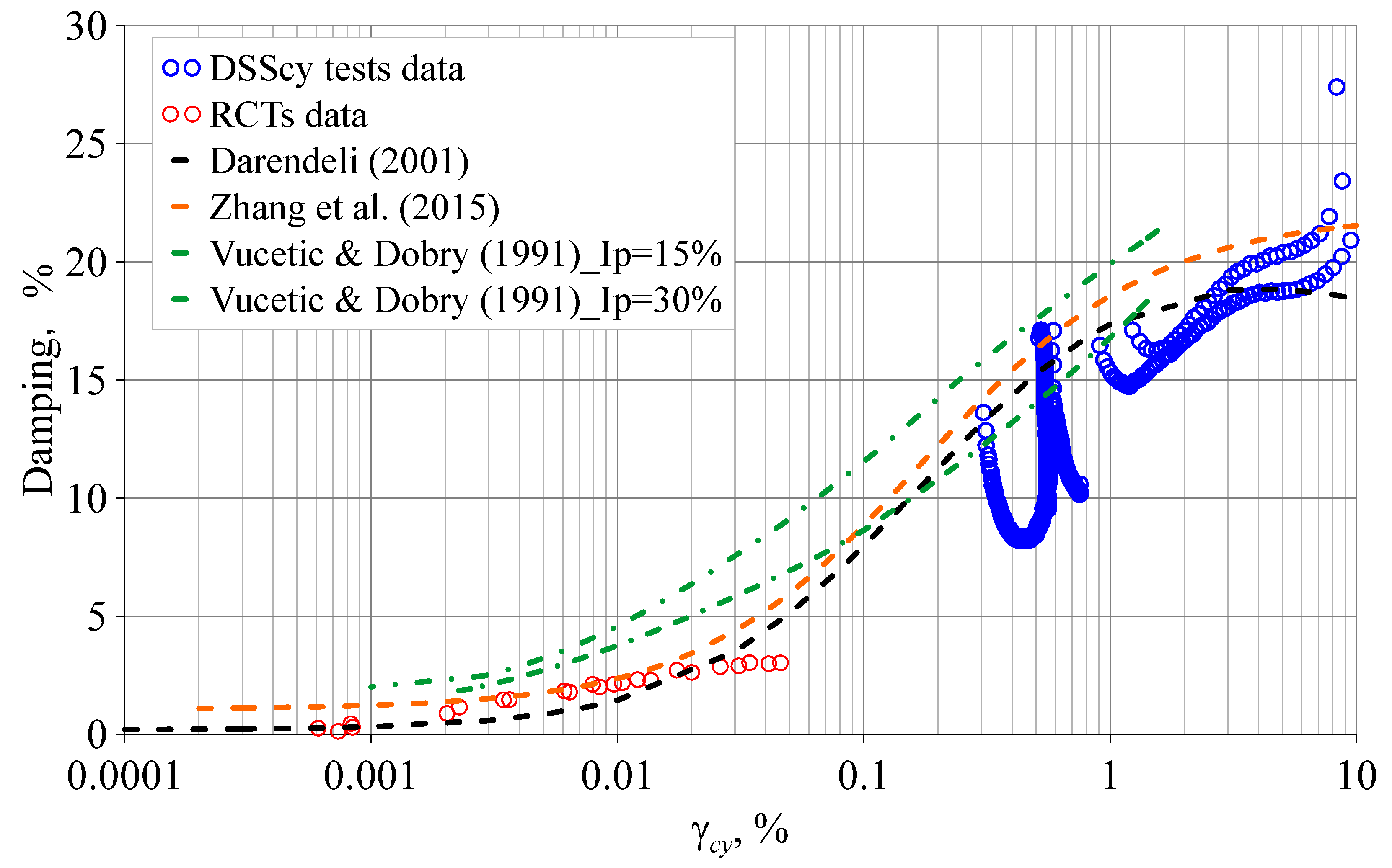 Preprints 154227 g011