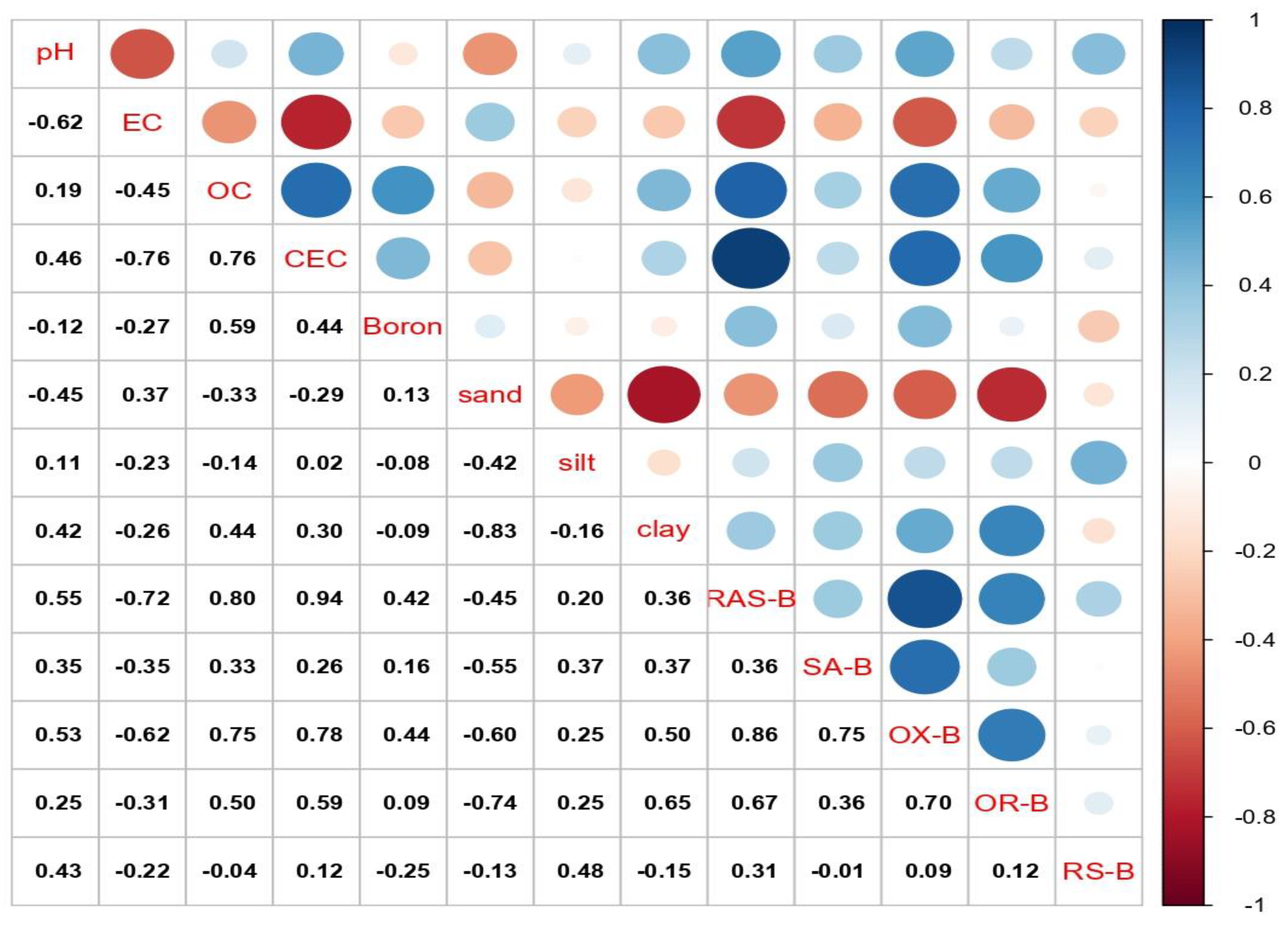 Preprints 158785 g001