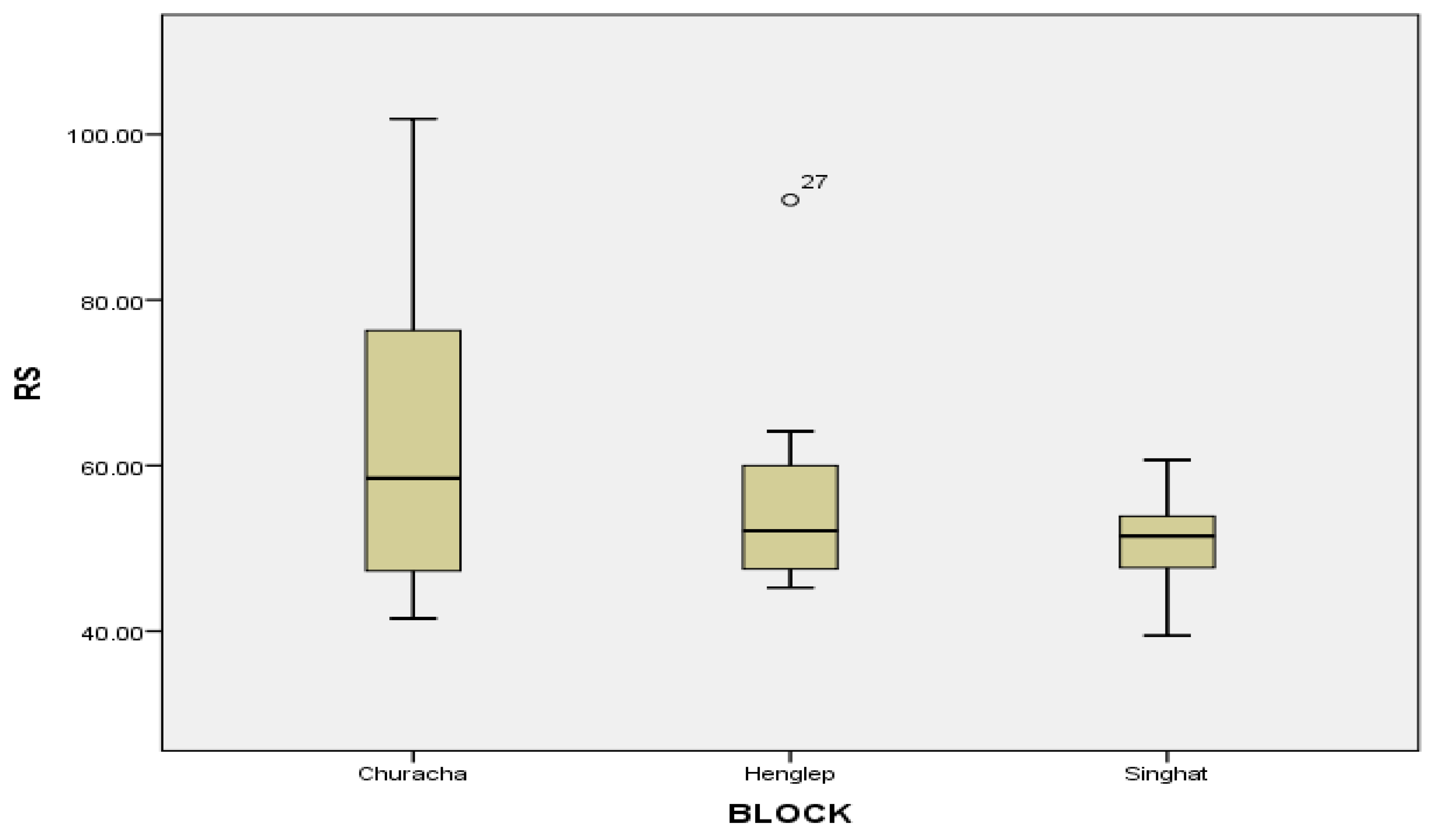 Preprints 158785 g002