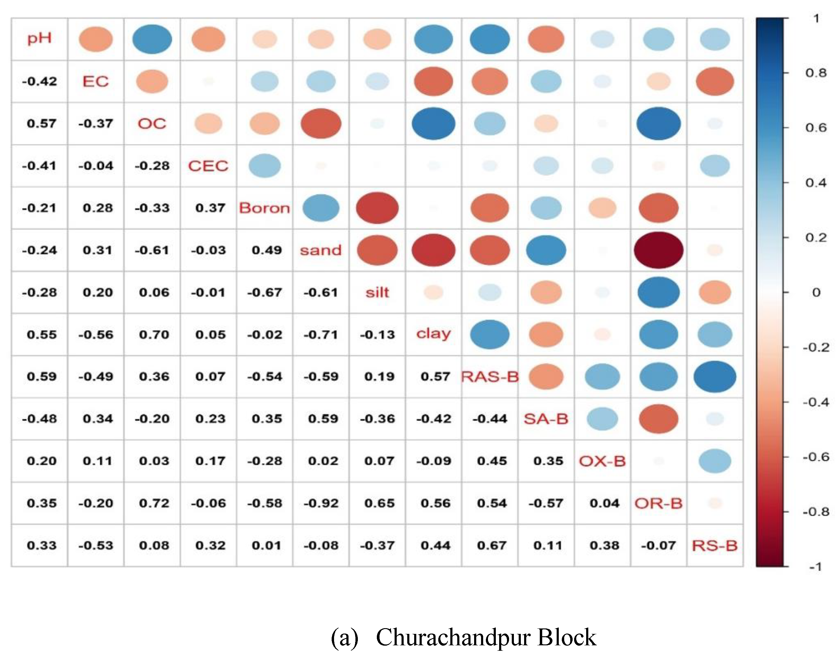 Preprints 158785 g003a