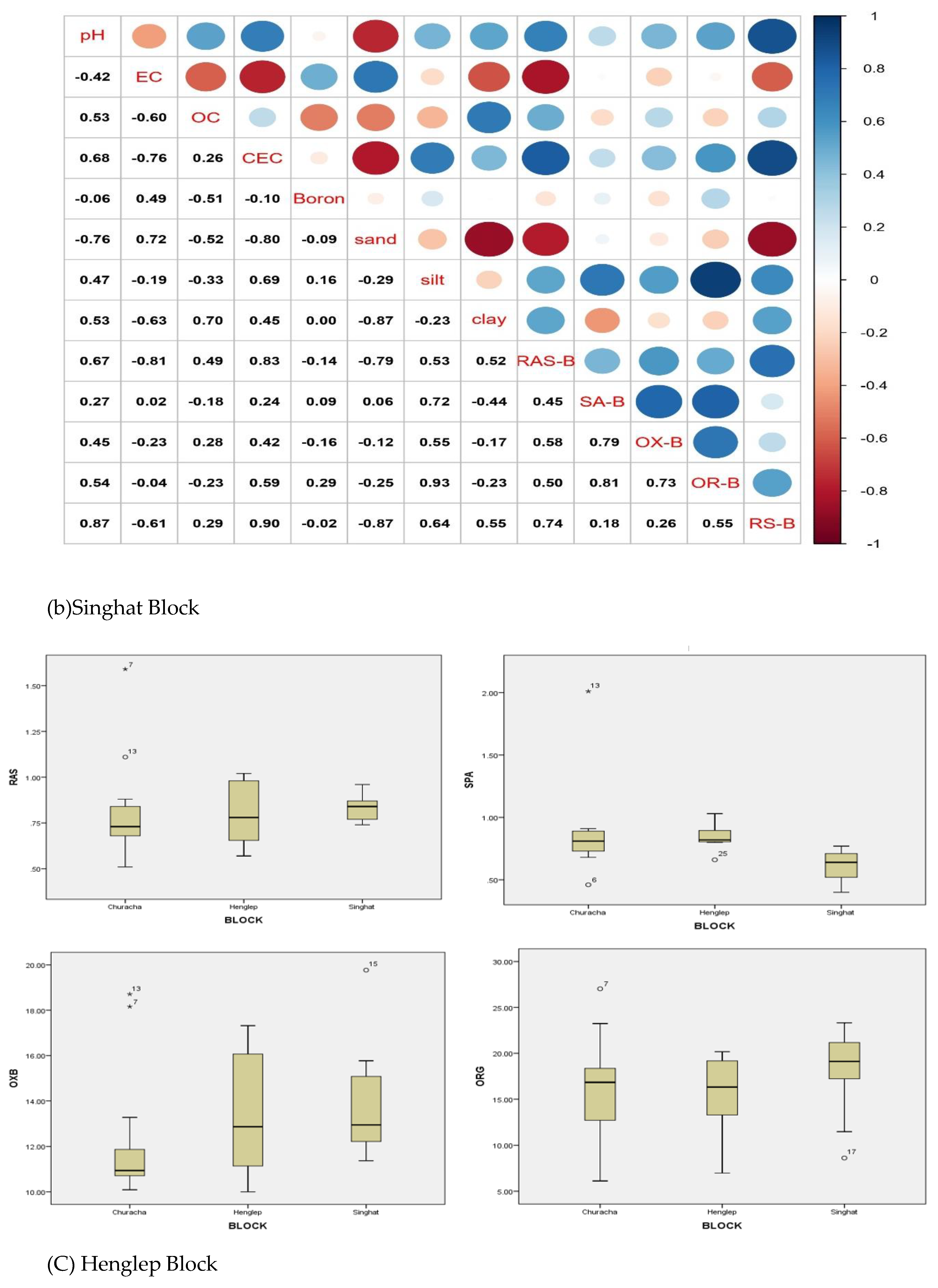 Preprints 158785 g003b