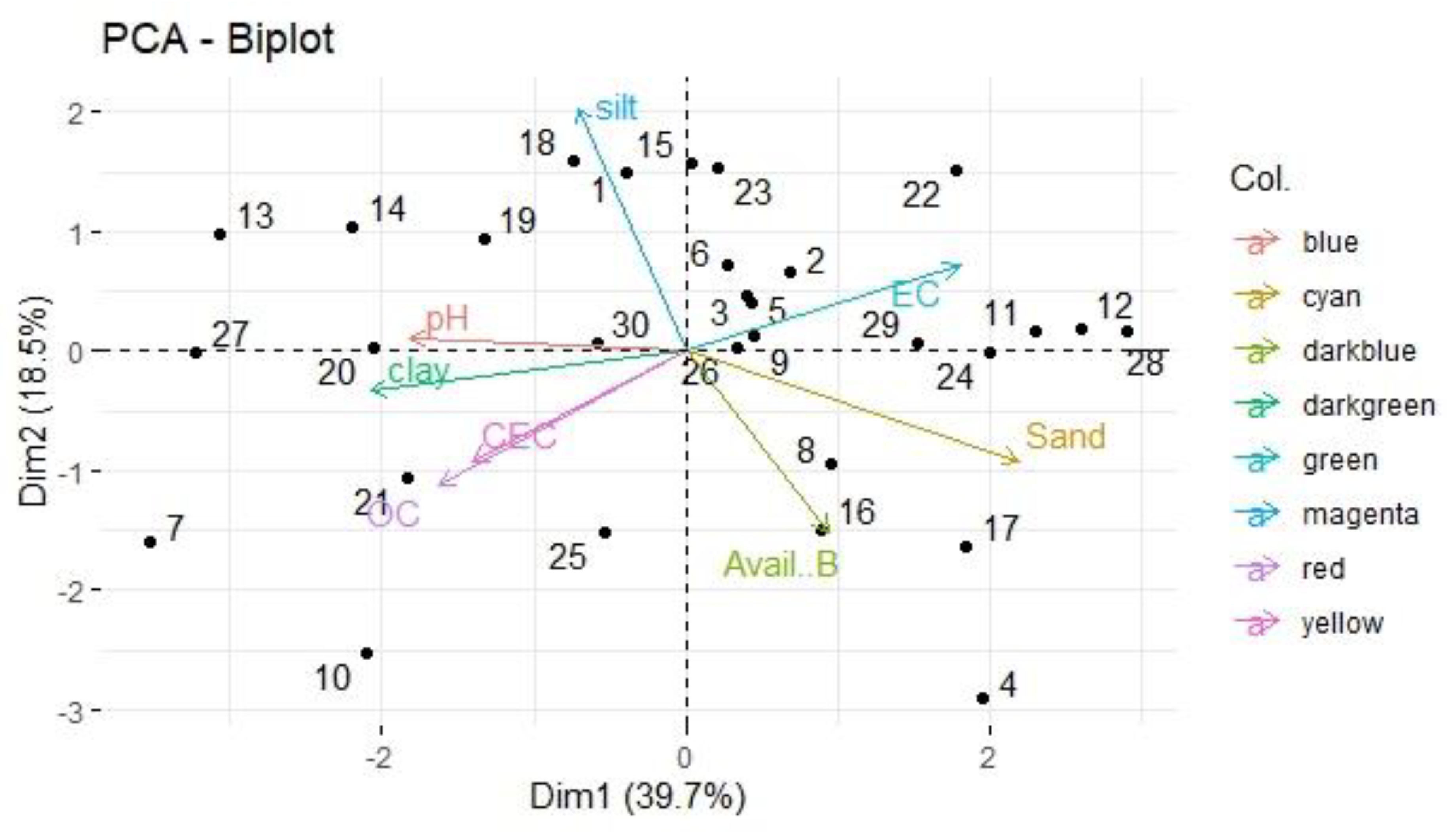 Preprints 158785 g004