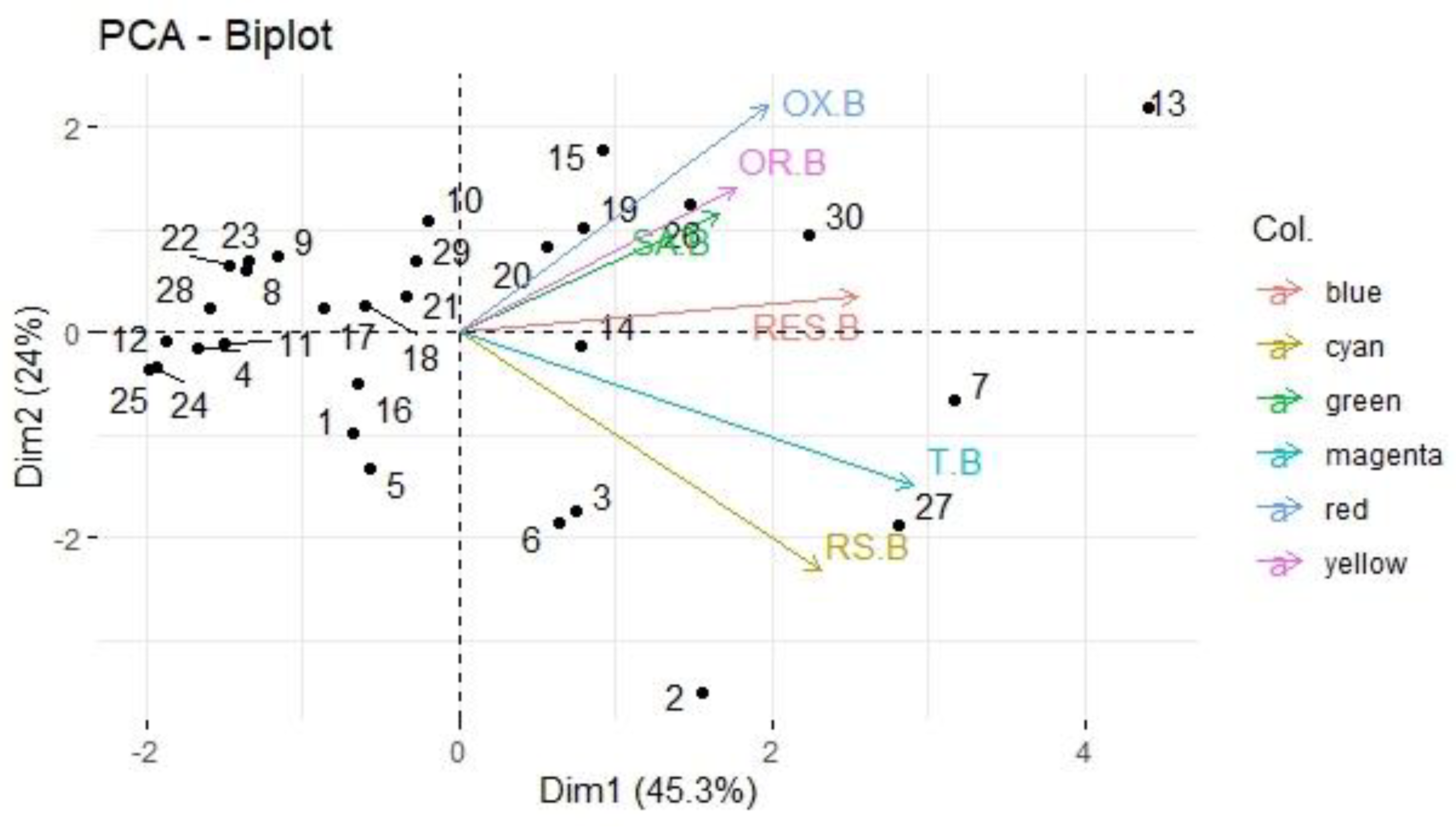 Preprints 158785 g005