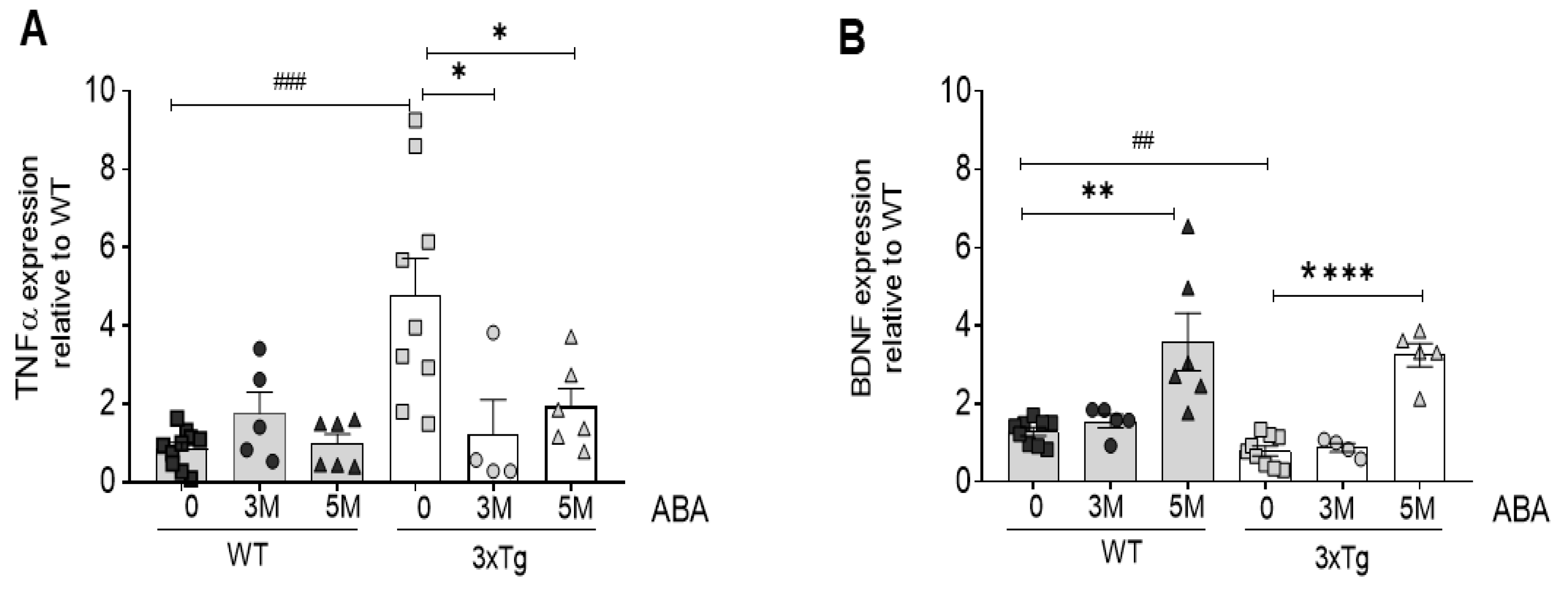 Preprints 76837 g001