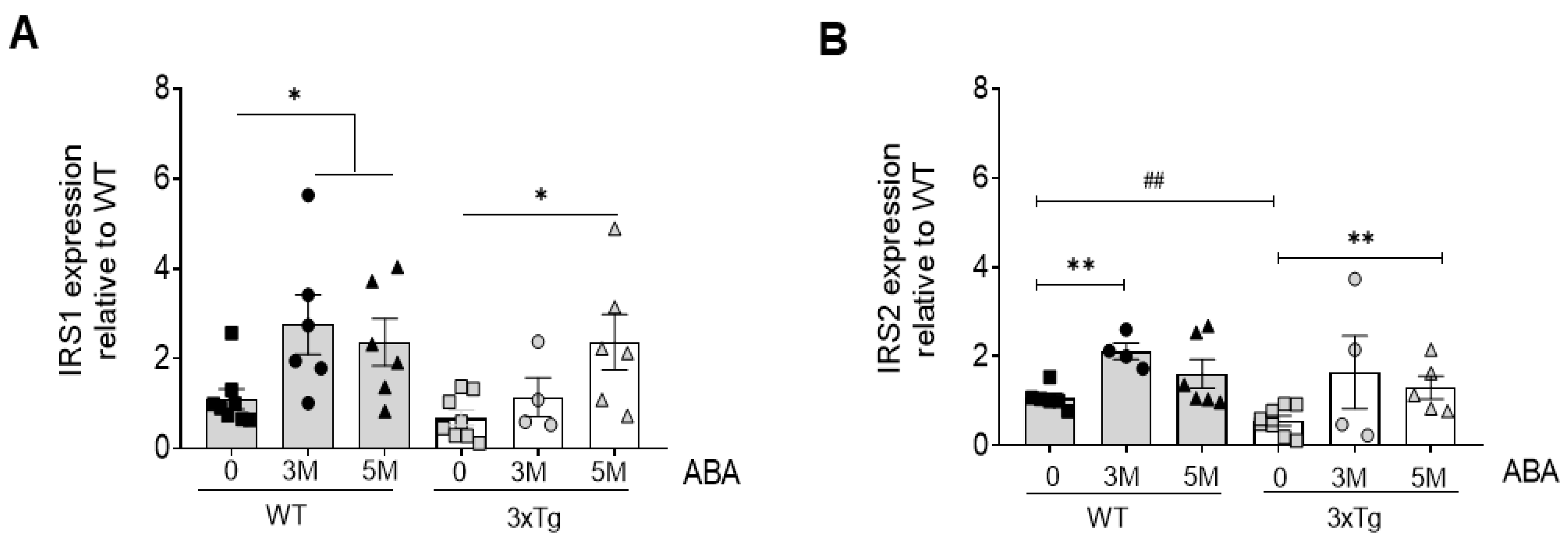 Preprints 76837 g002
