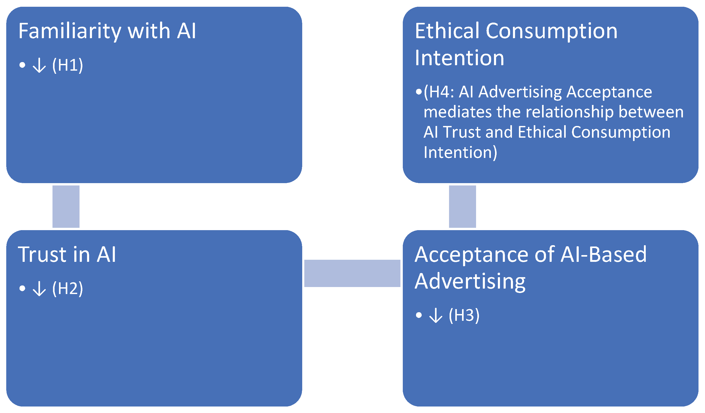 Preprints 182714 g001