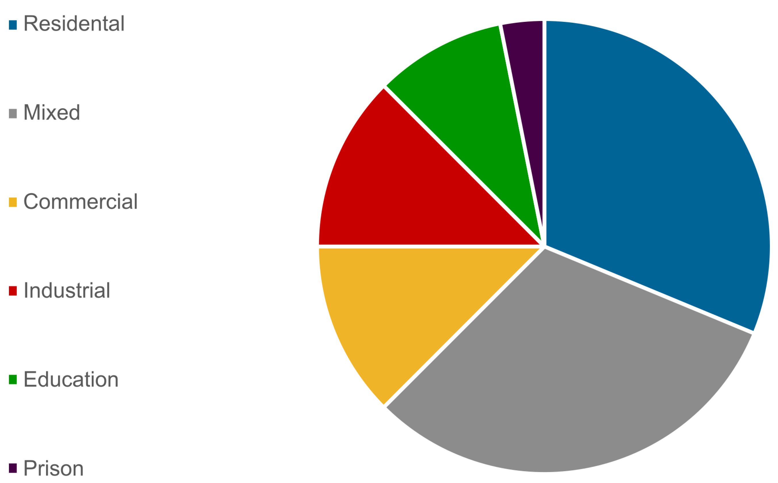 Preprints 147766 g007