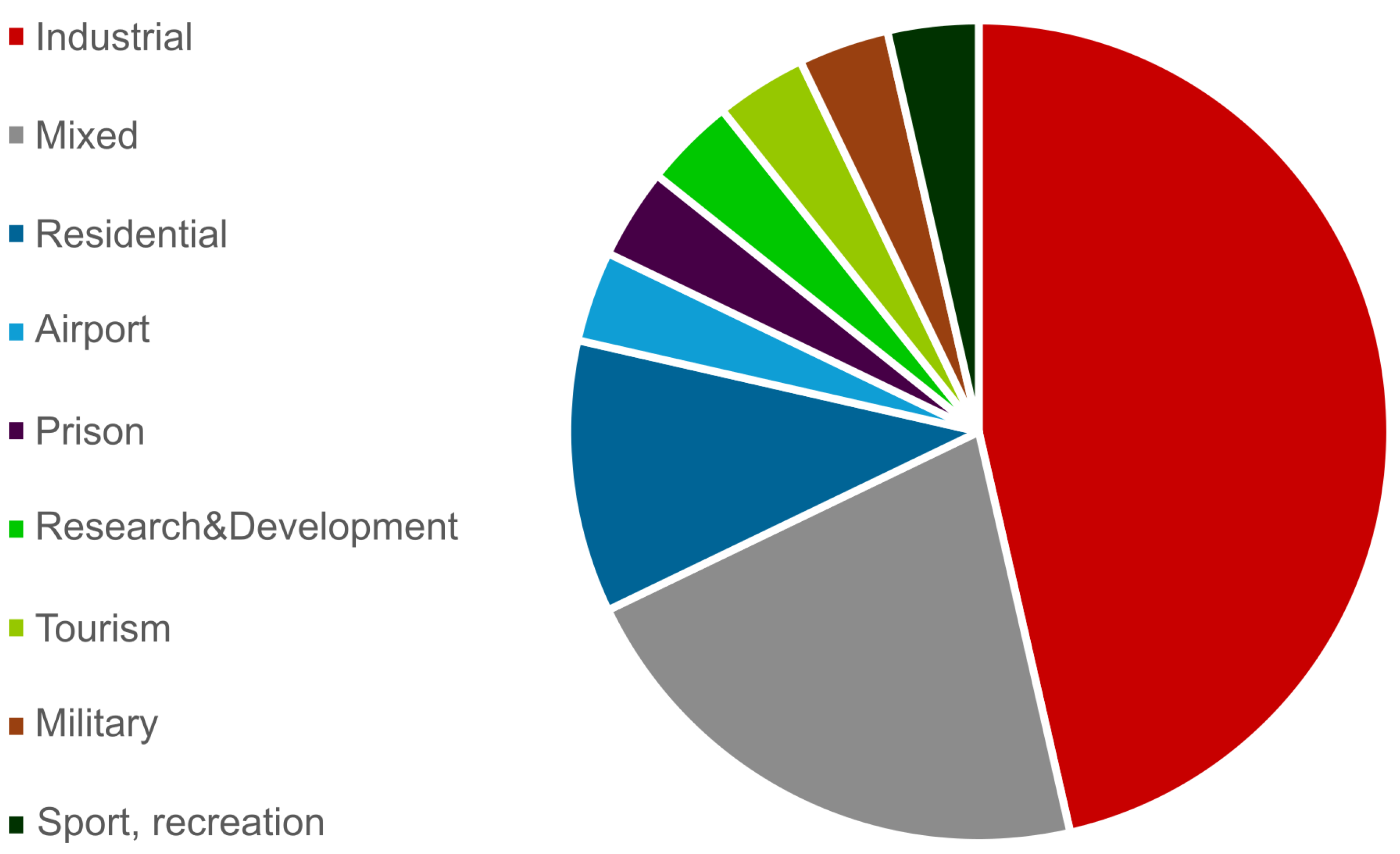 Preprints 147766 g008