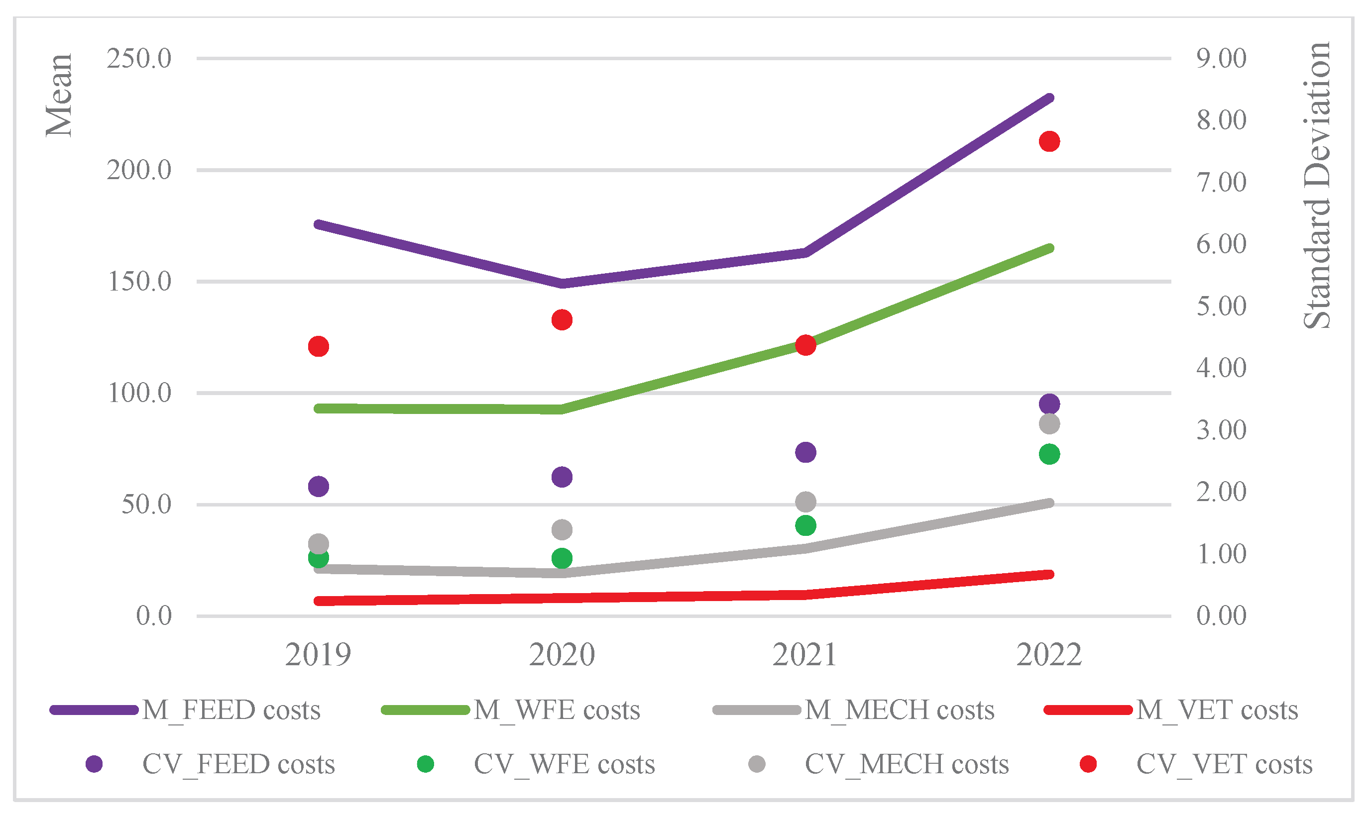 Preprints 173971 g002