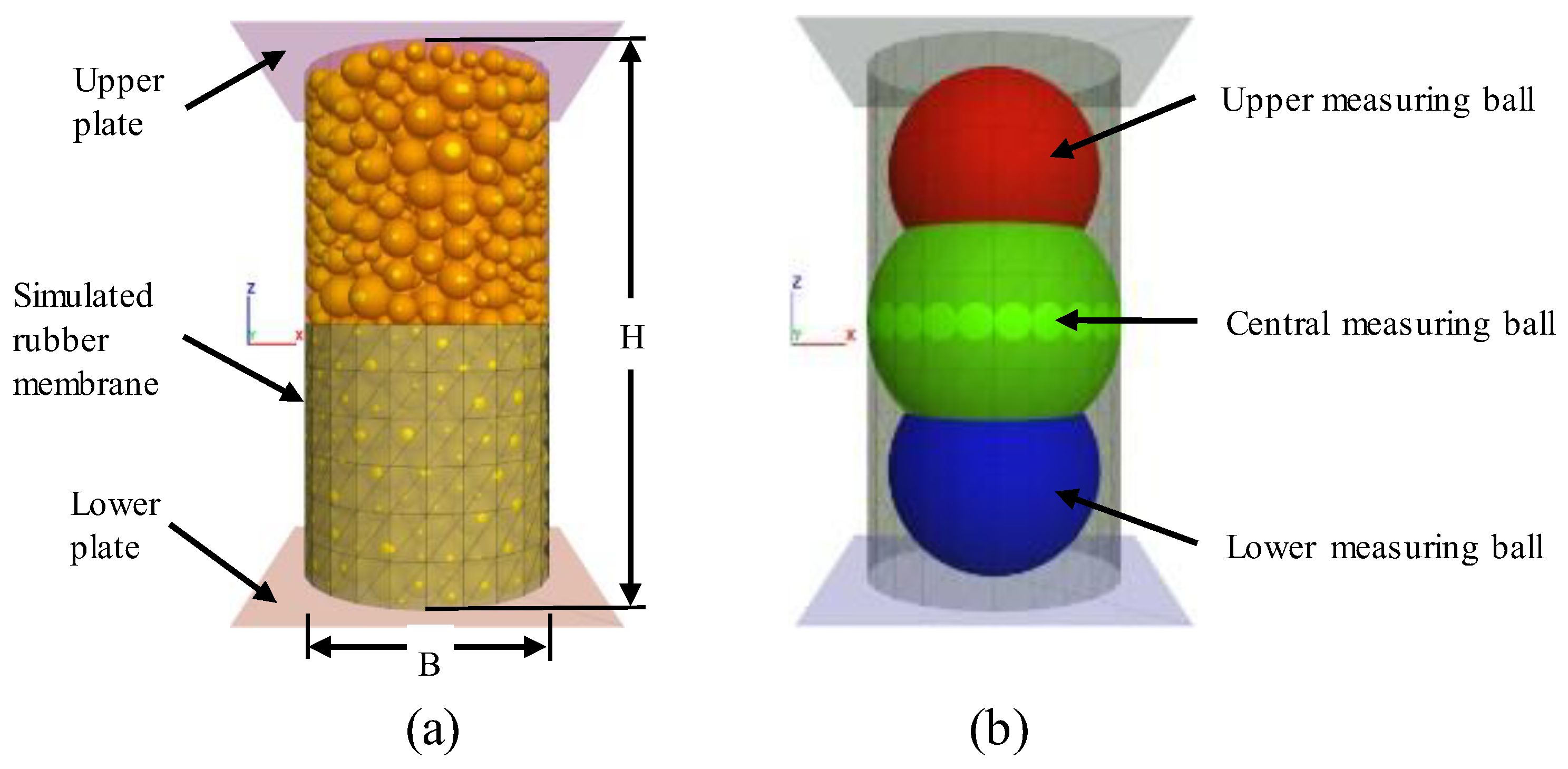 Hybrid DEM-FDM Modelling of Railway Track Performance[v1] | Preprints.org