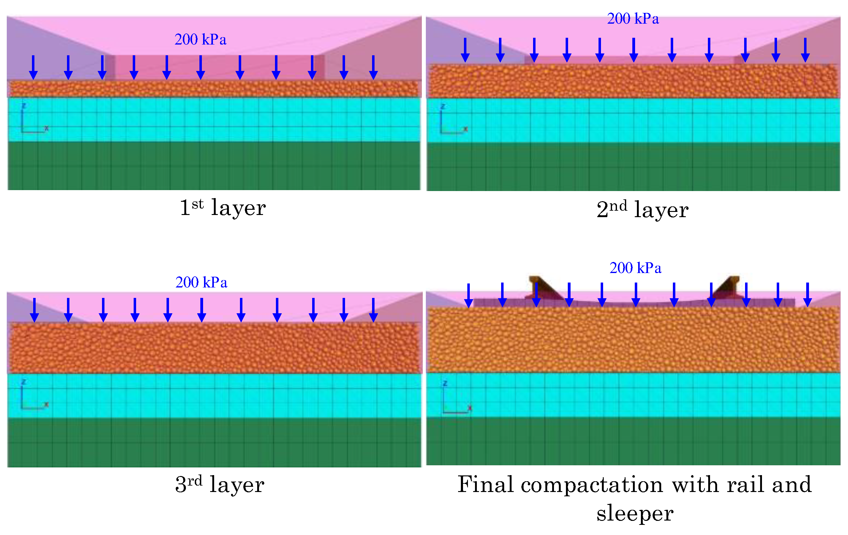Hybrid DEM-FDM Modelling of Railway Track Performance[v1] | Preprints.org
