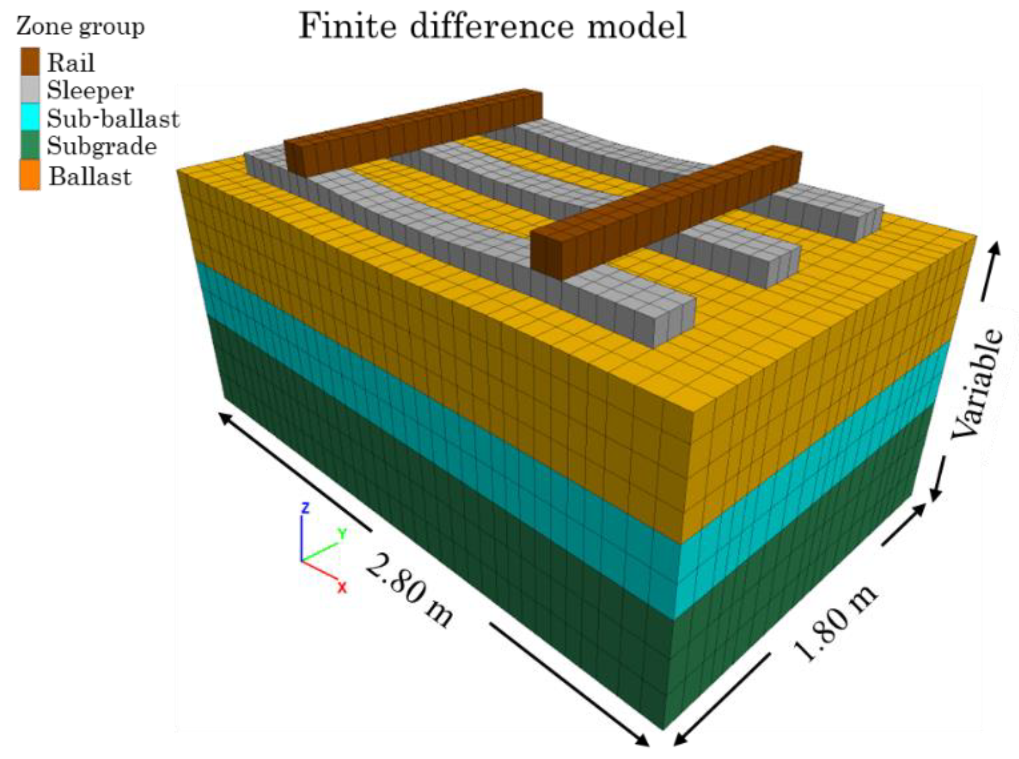 Hybrid DEM-FDM Modelling of Railway Track Performance[v1] | Preprints.org