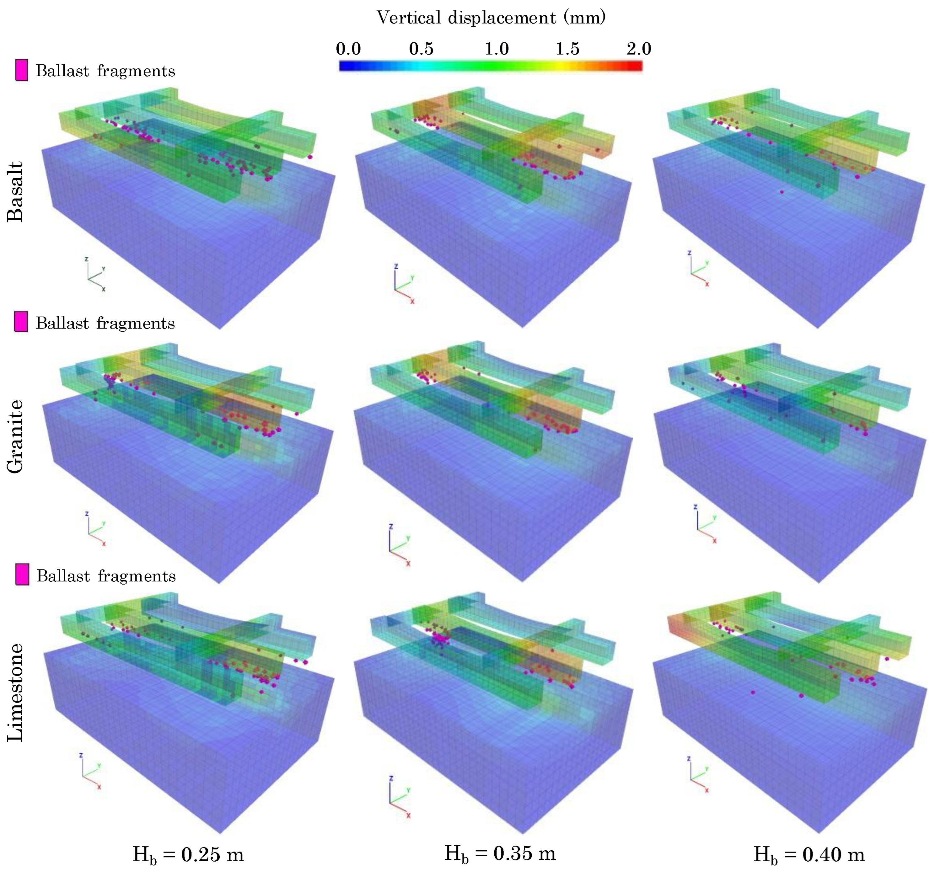 Hybrid DEM-FDM Modelling of Railway Track Performance[v1] | Preprints.org