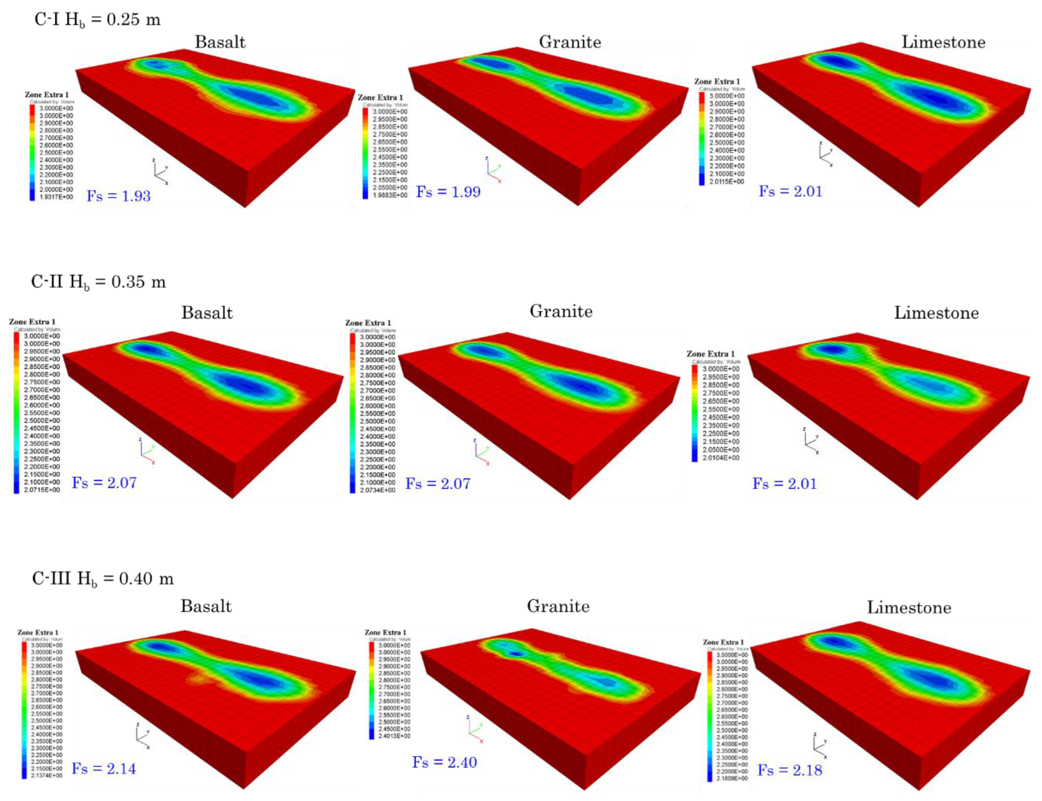 Hybrid DEM-FDM Modelling of Railway Track Performance[v1] | Preprints.org