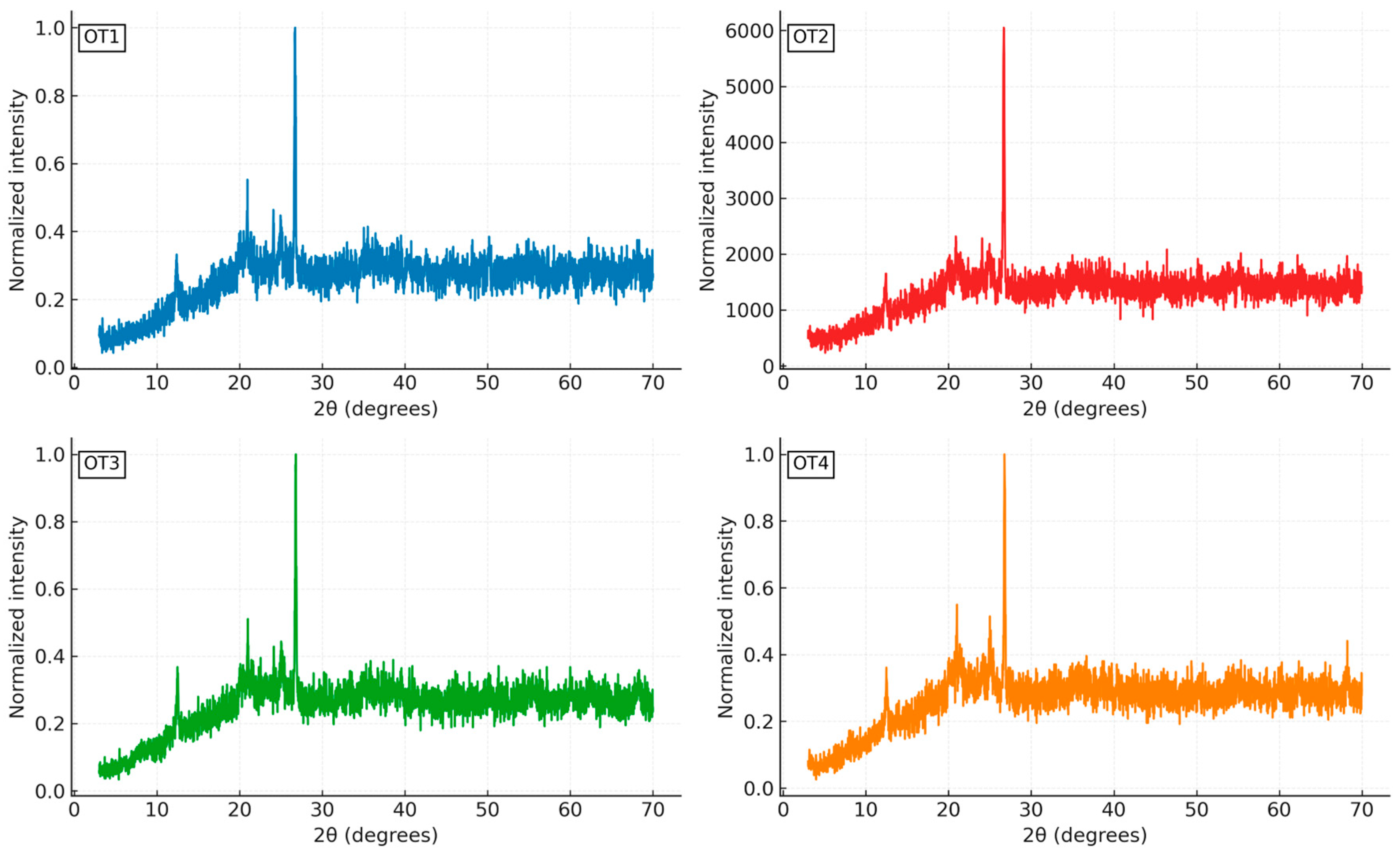 Preprints 183593 g004