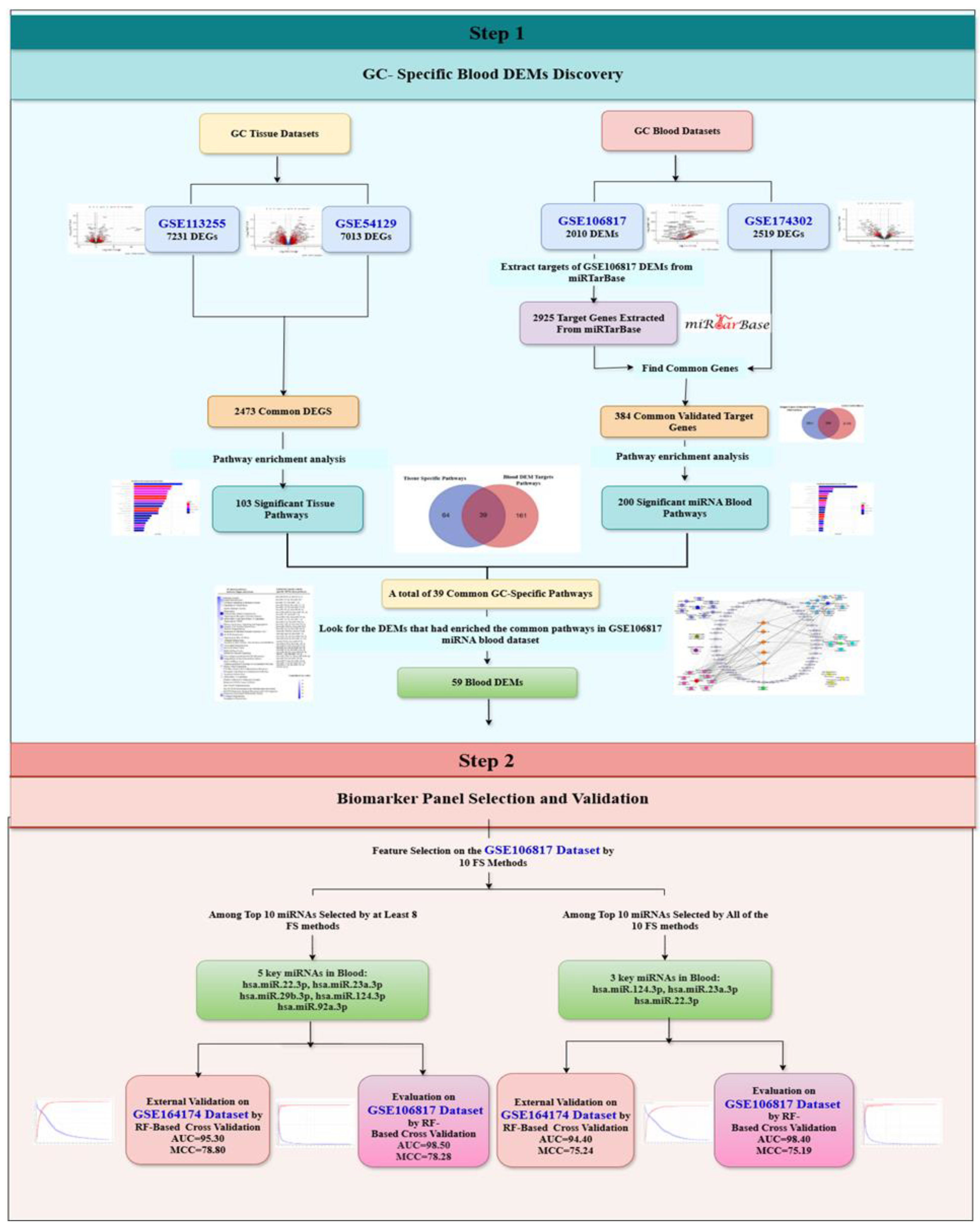Preprints 180926 g001
