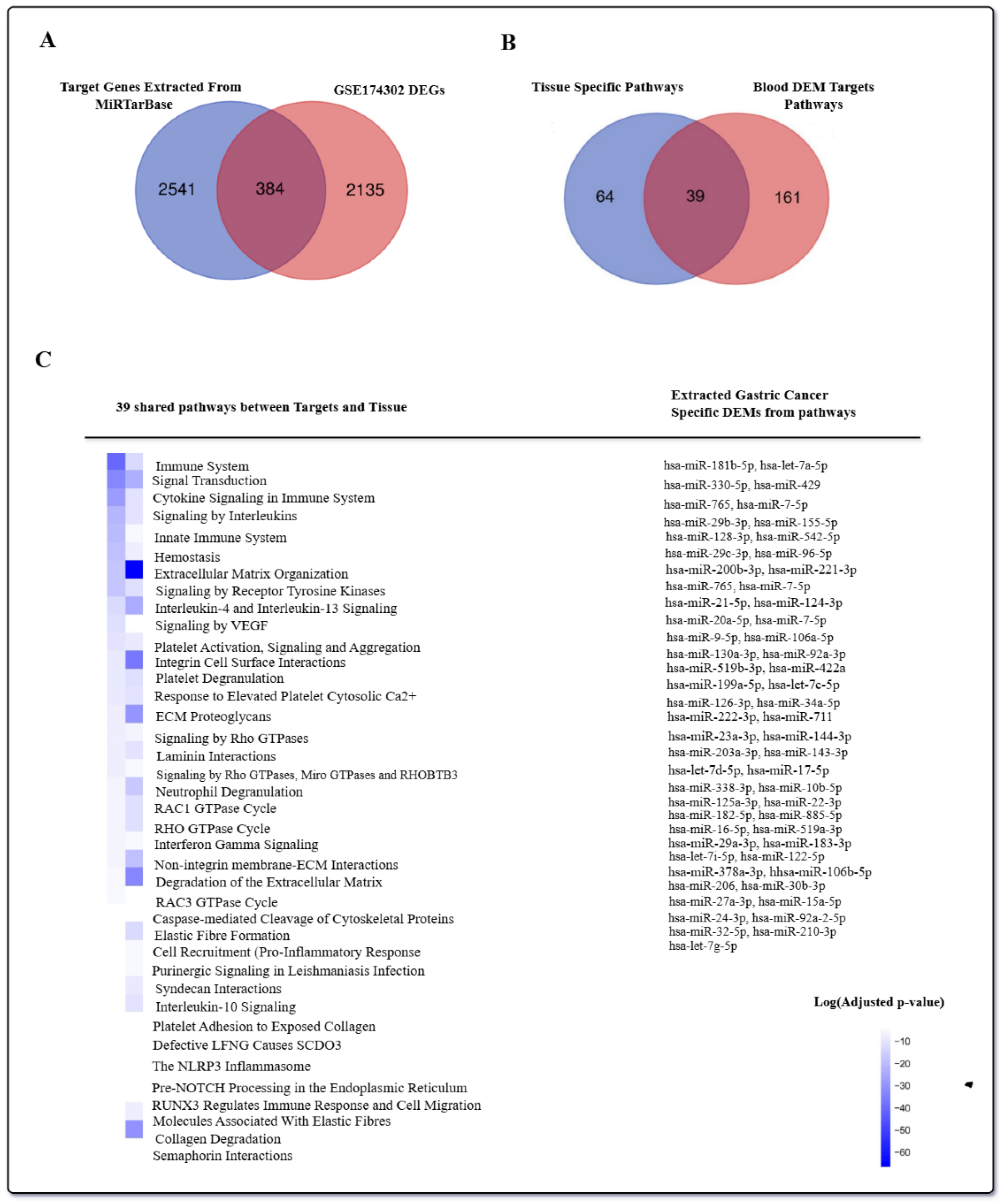 Preprints 180926 g003