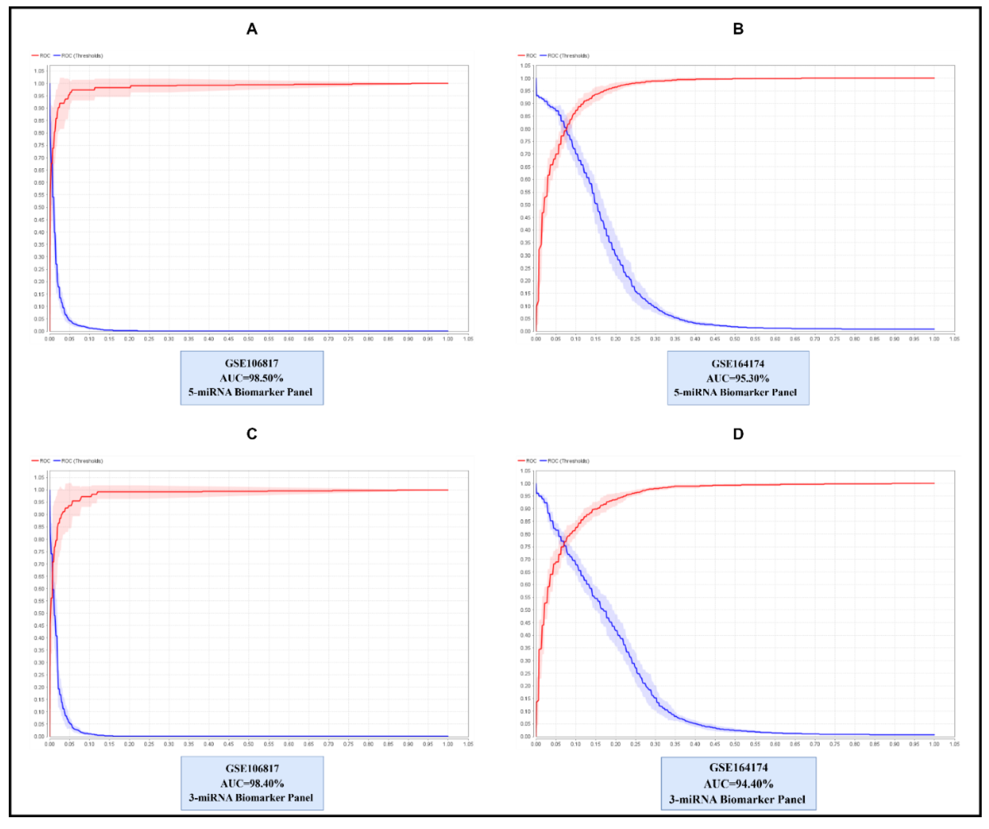 Preprints 180926 g004