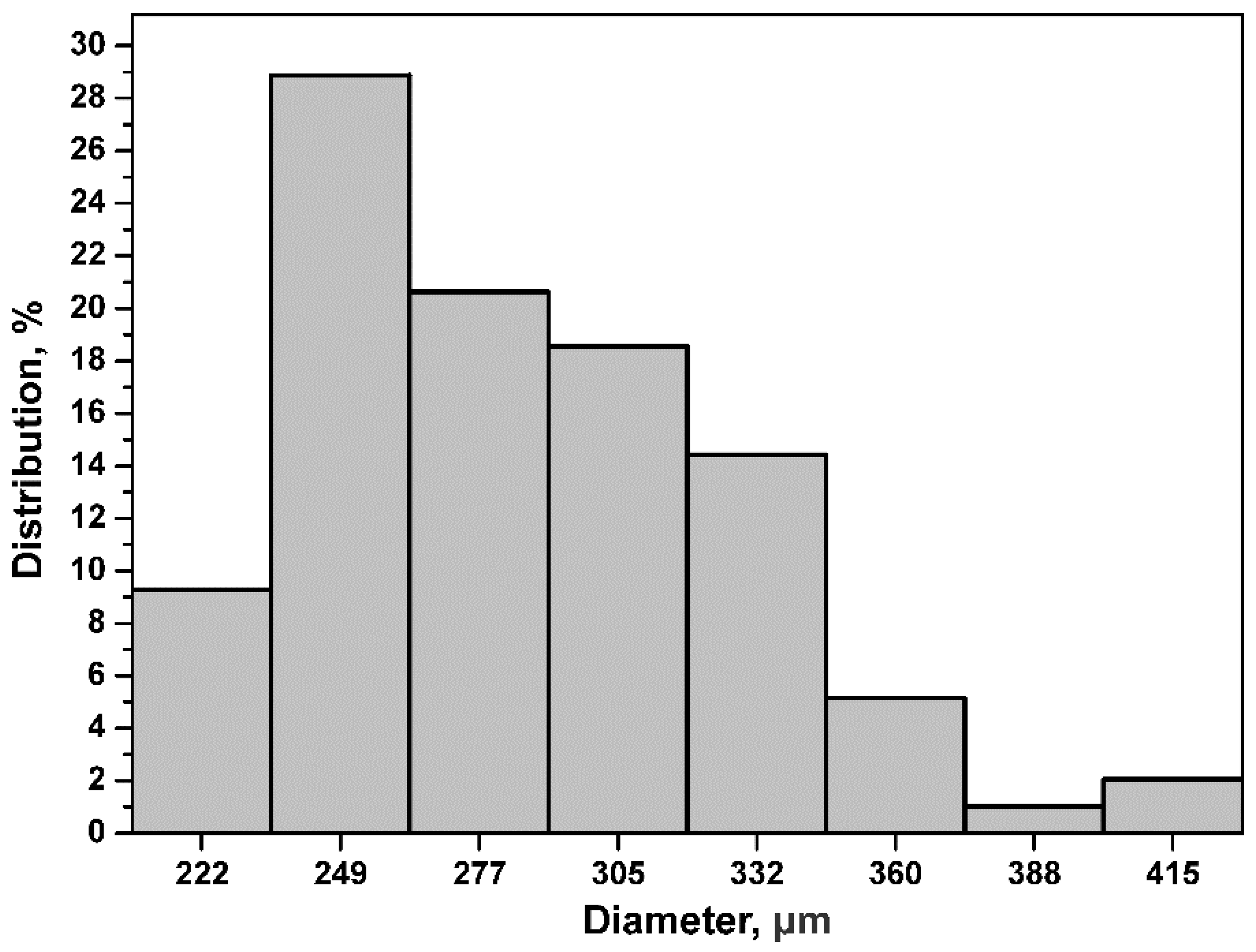 Preprints 191634 g005