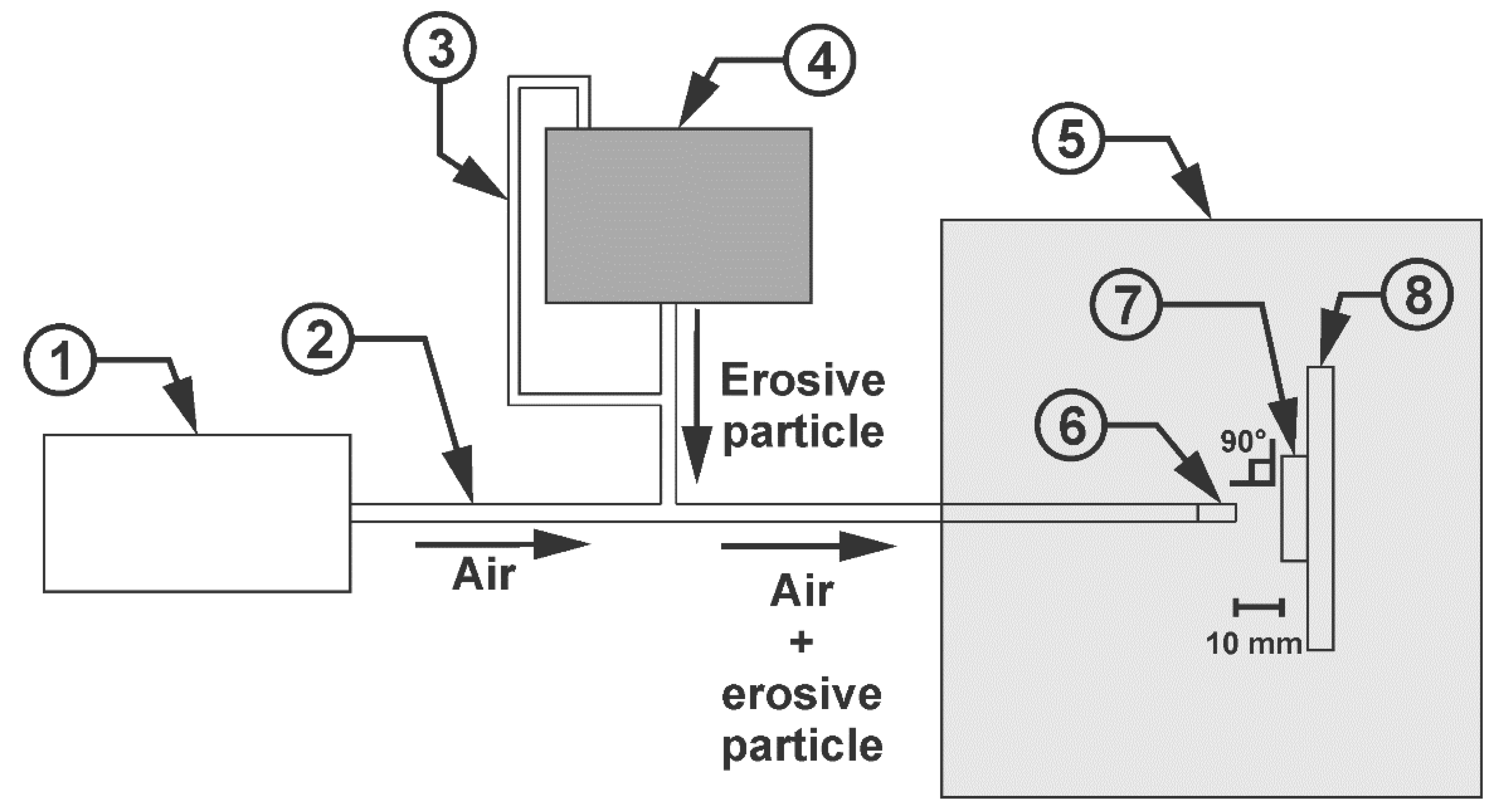 Preprints 191634 g006