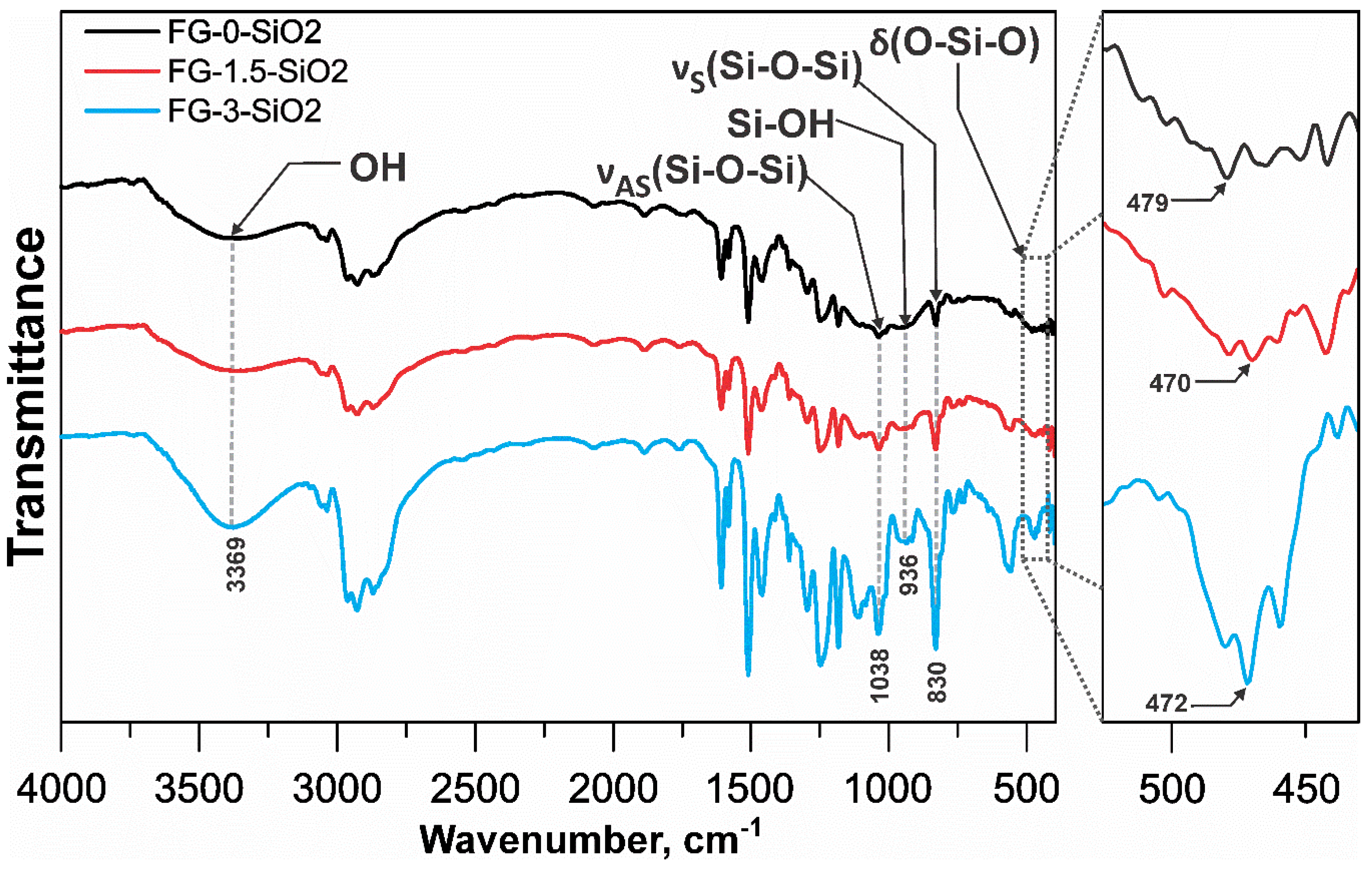 Preprints 191634 g007