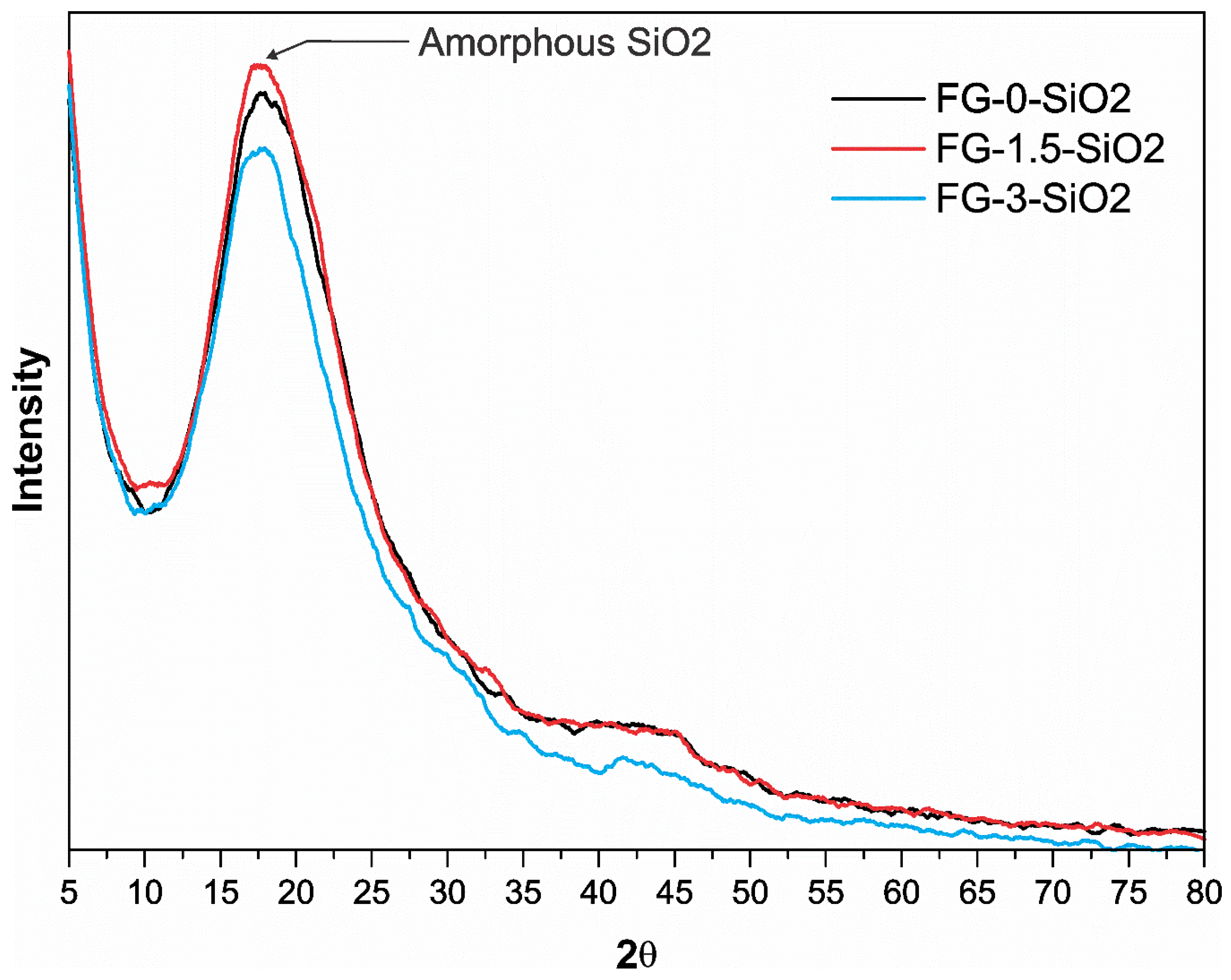 Preprints 191634 g008