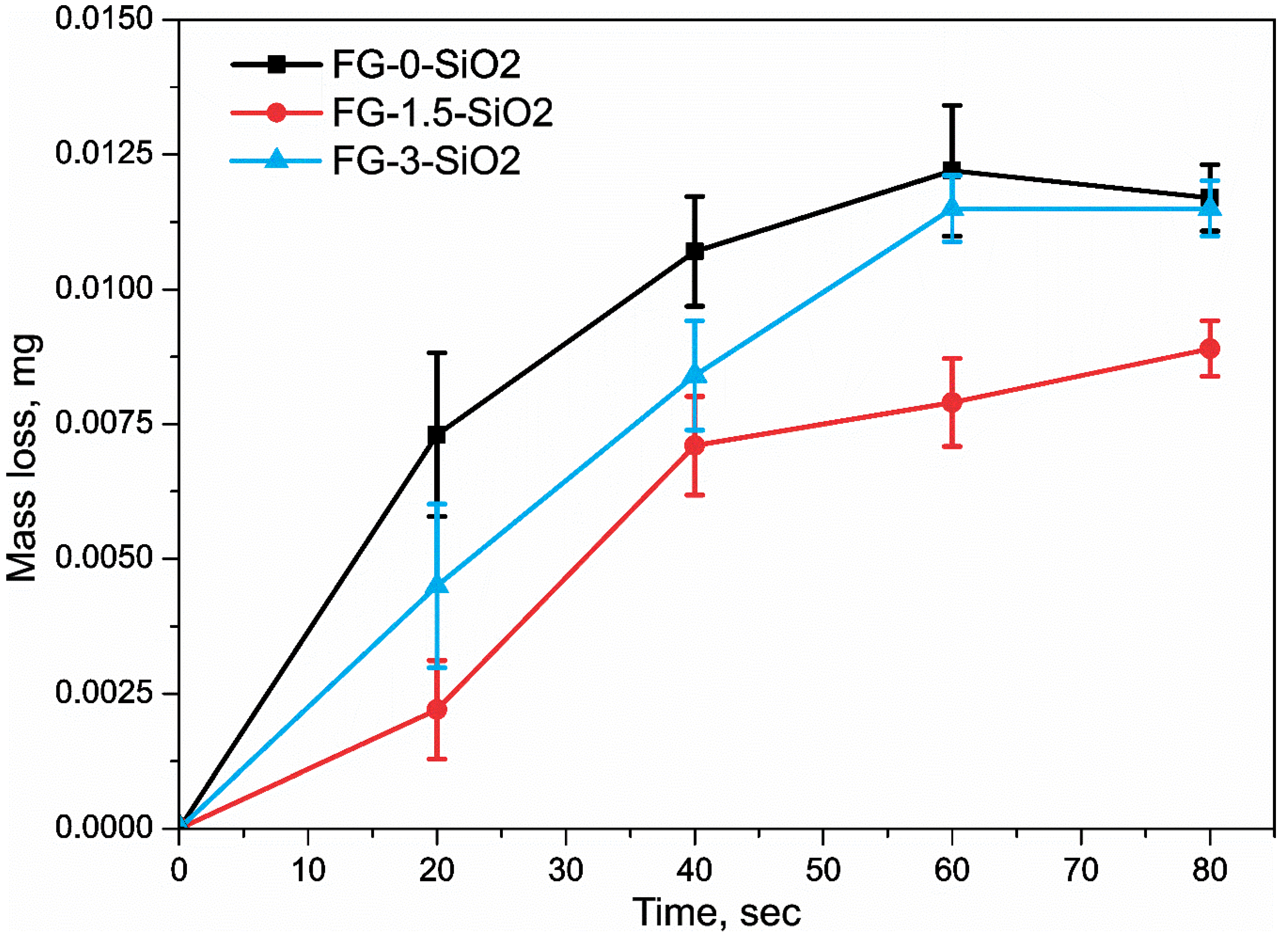 Preprints 191634 g010
