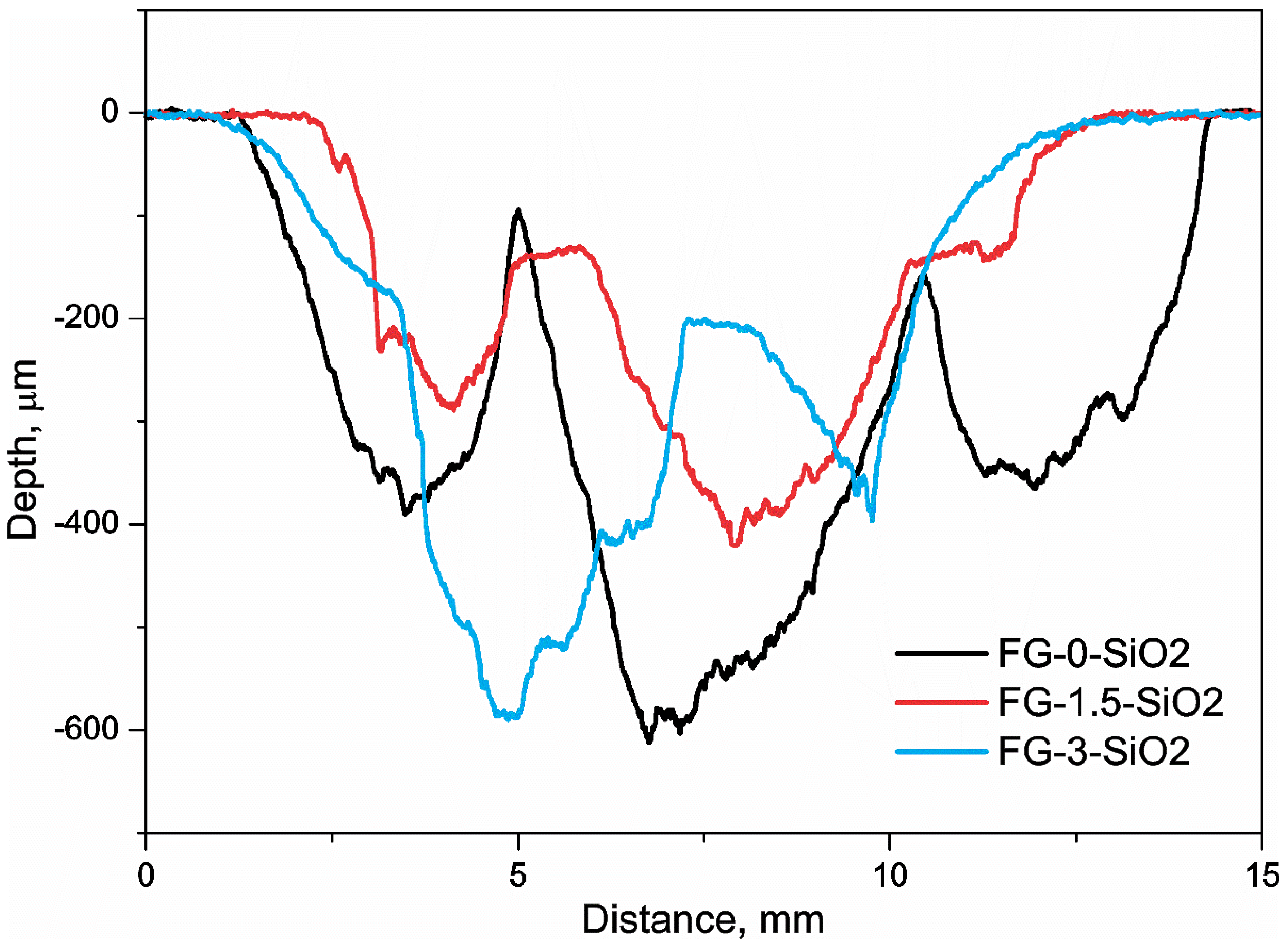Preprints 191634 g013