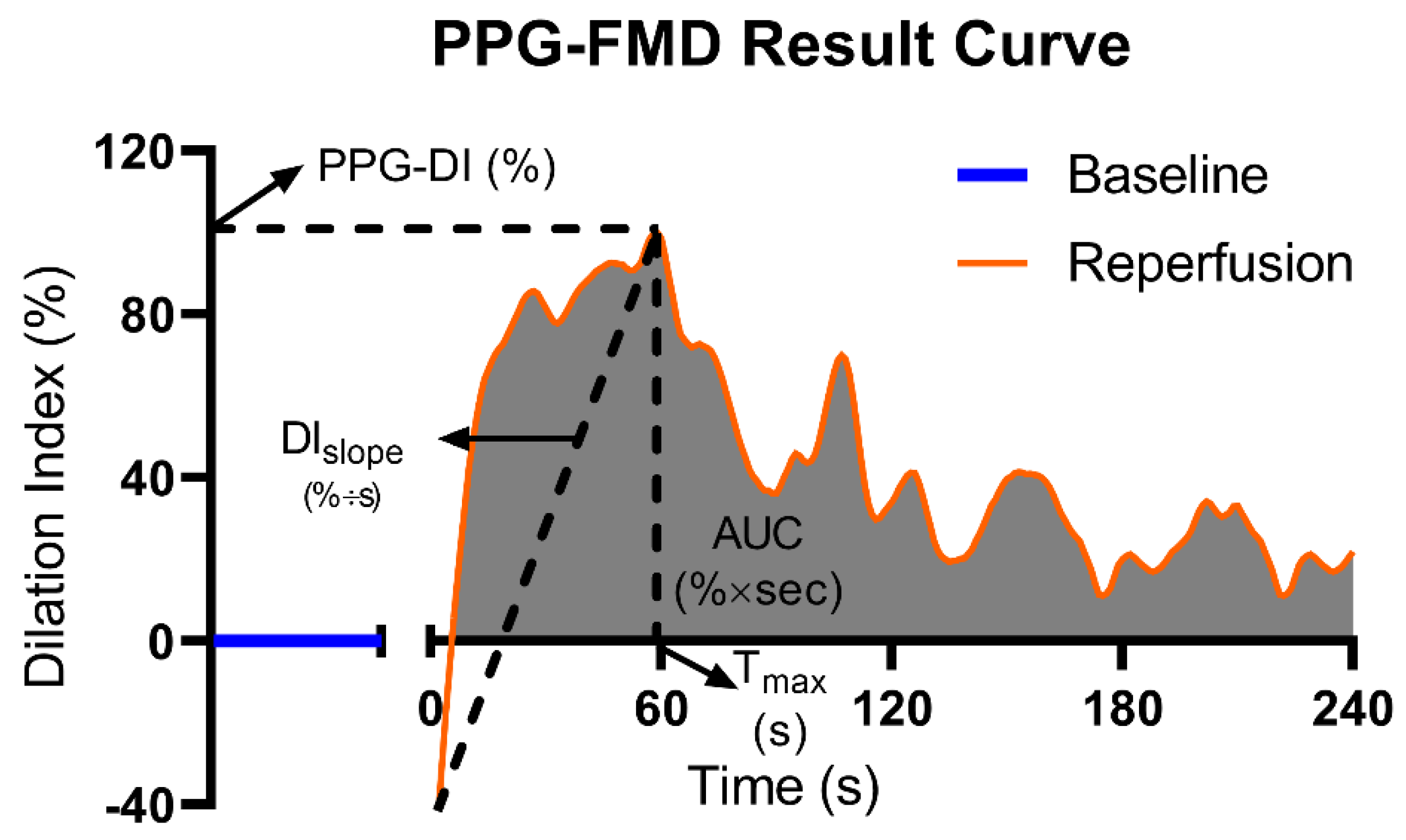 Preprints 223054 g001