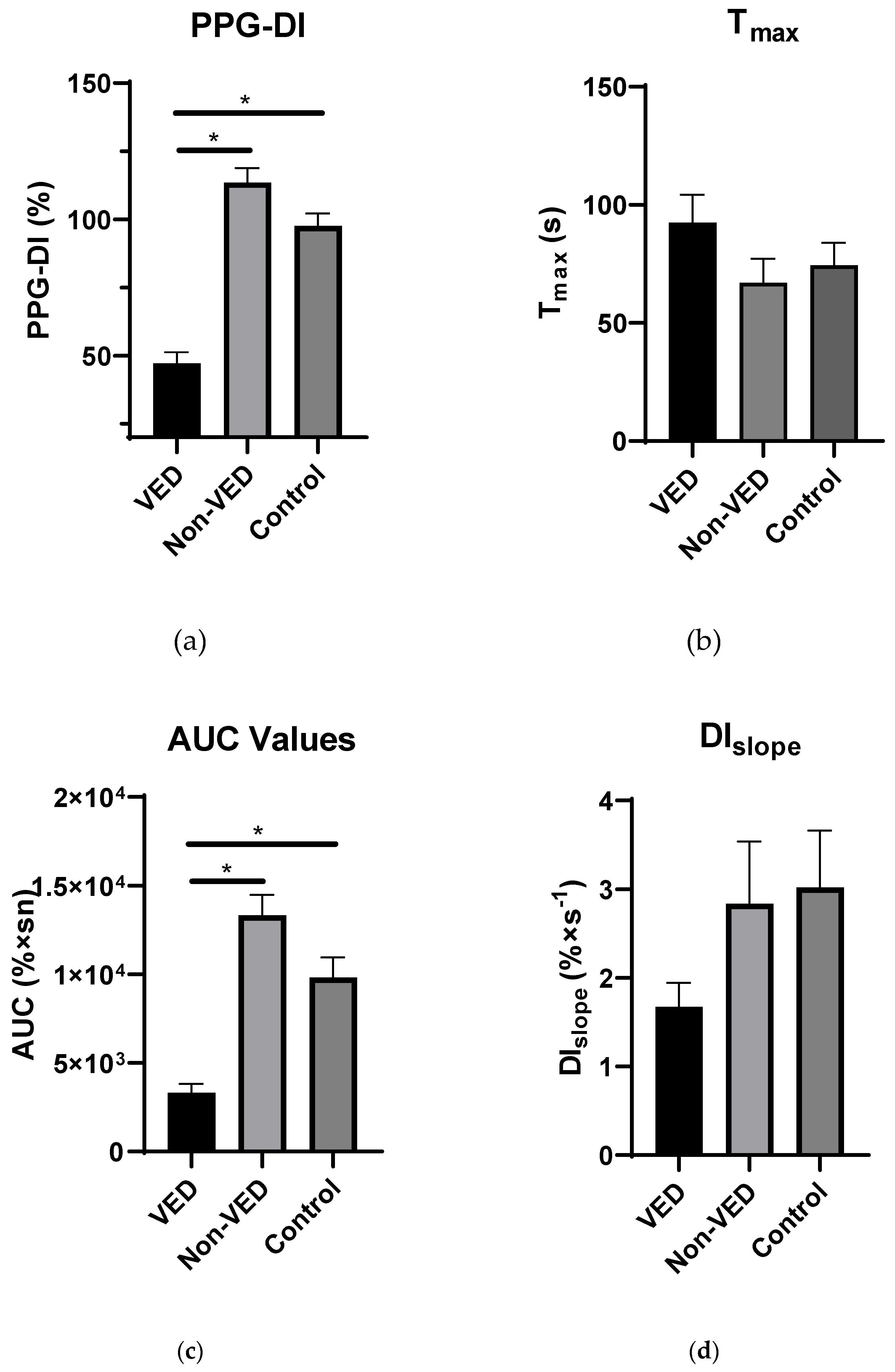 Preprints 223054 g002