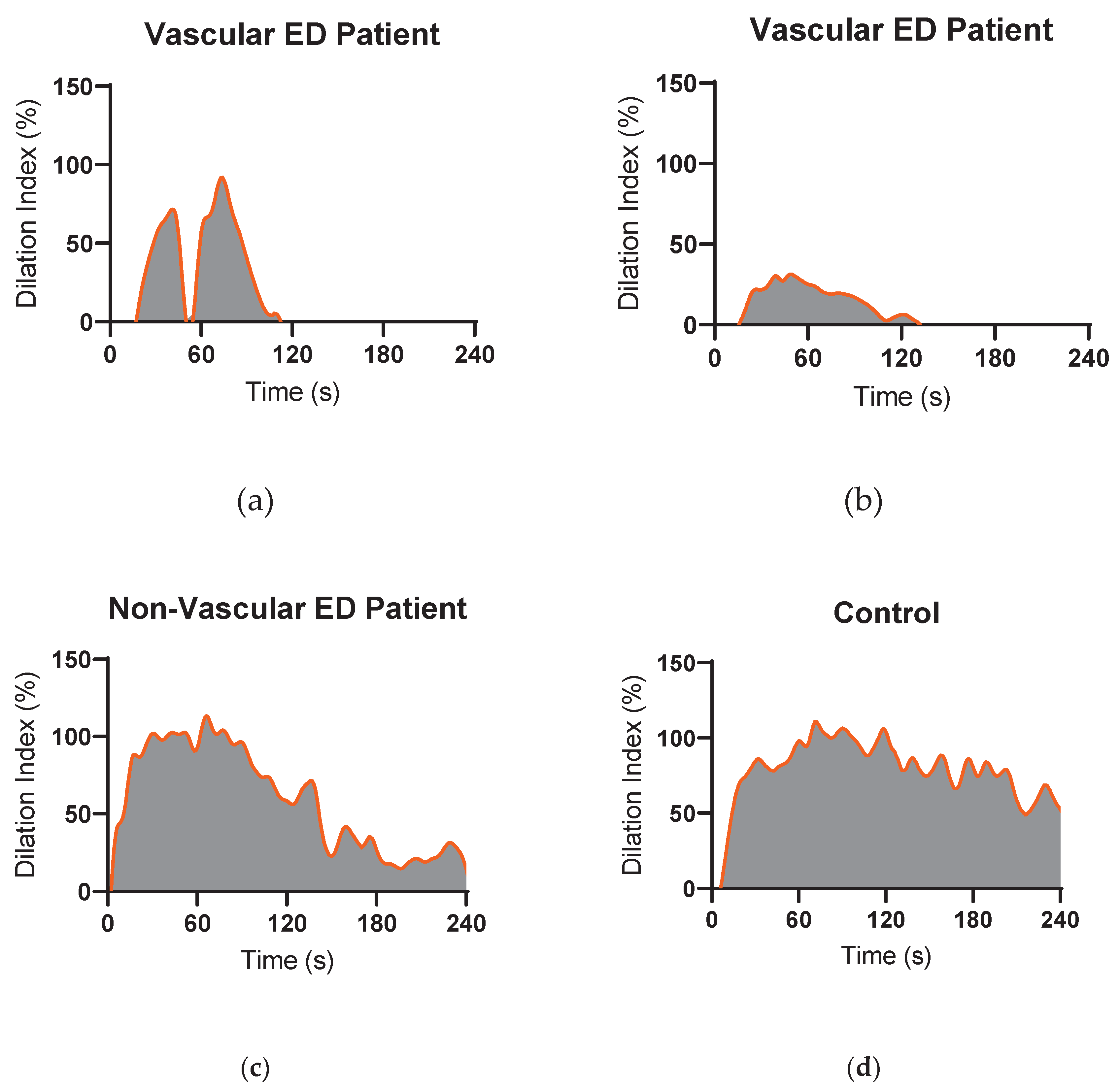 Preprints 223054 g003